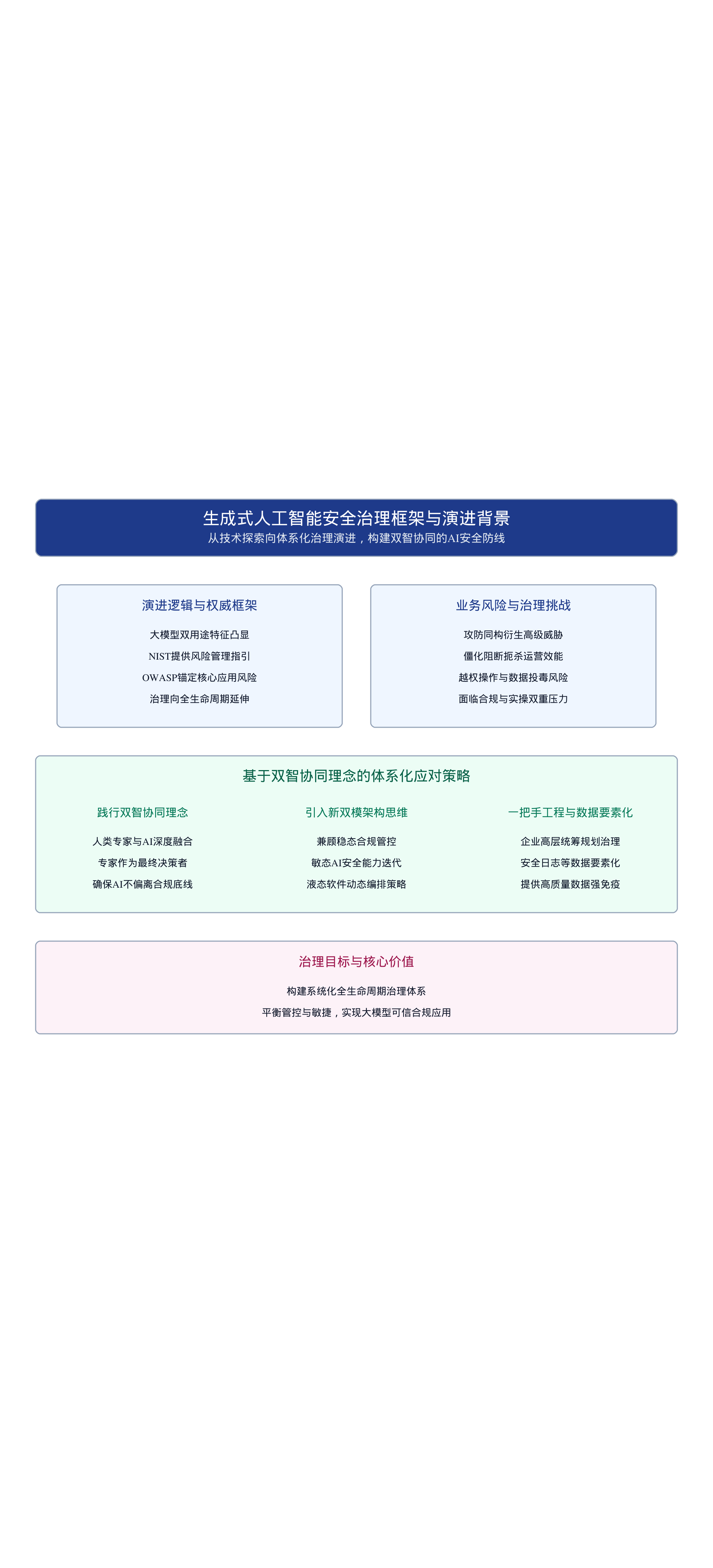 图 1