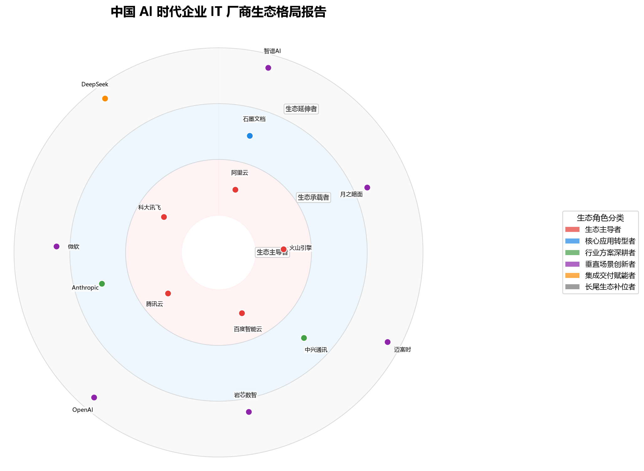 图 1