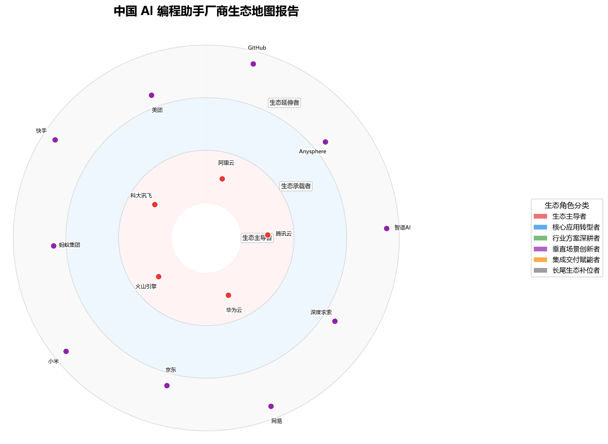图 1