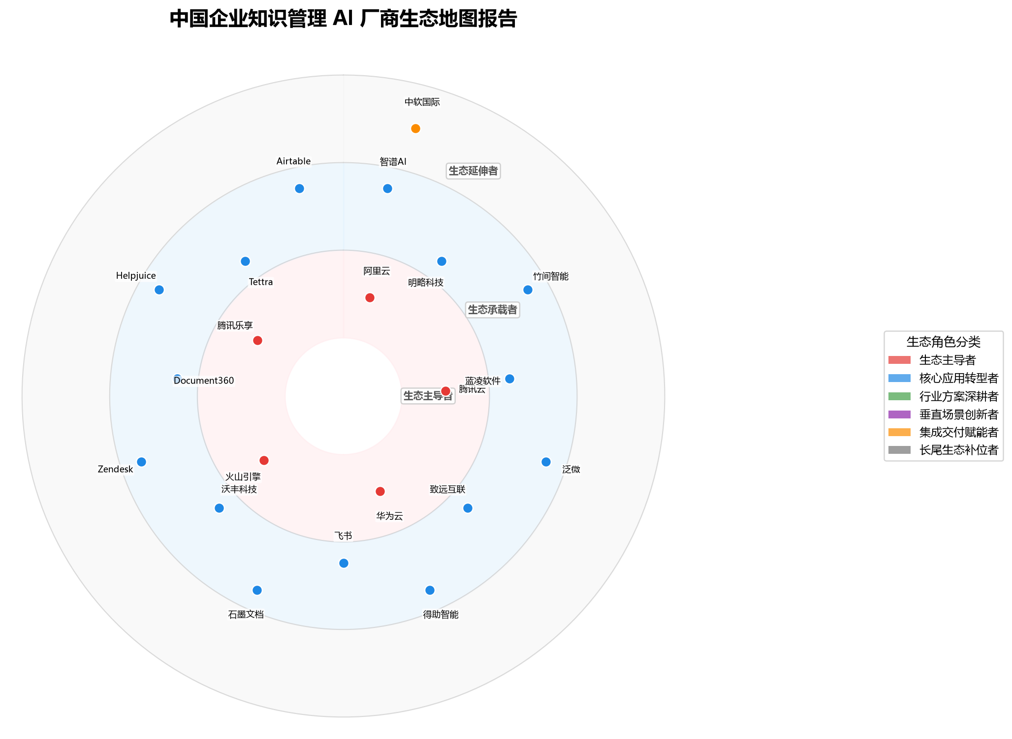 图 1