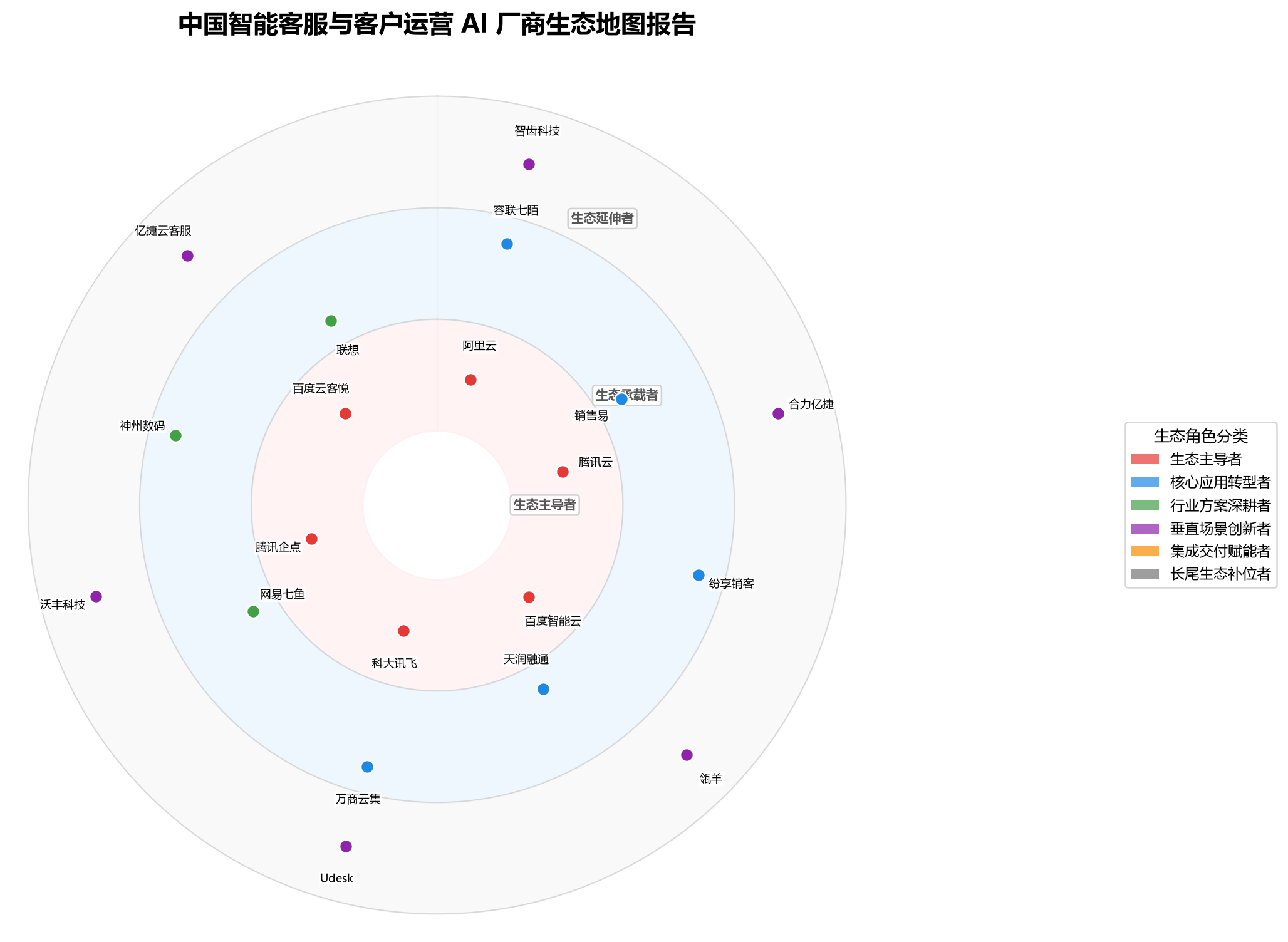 图 1