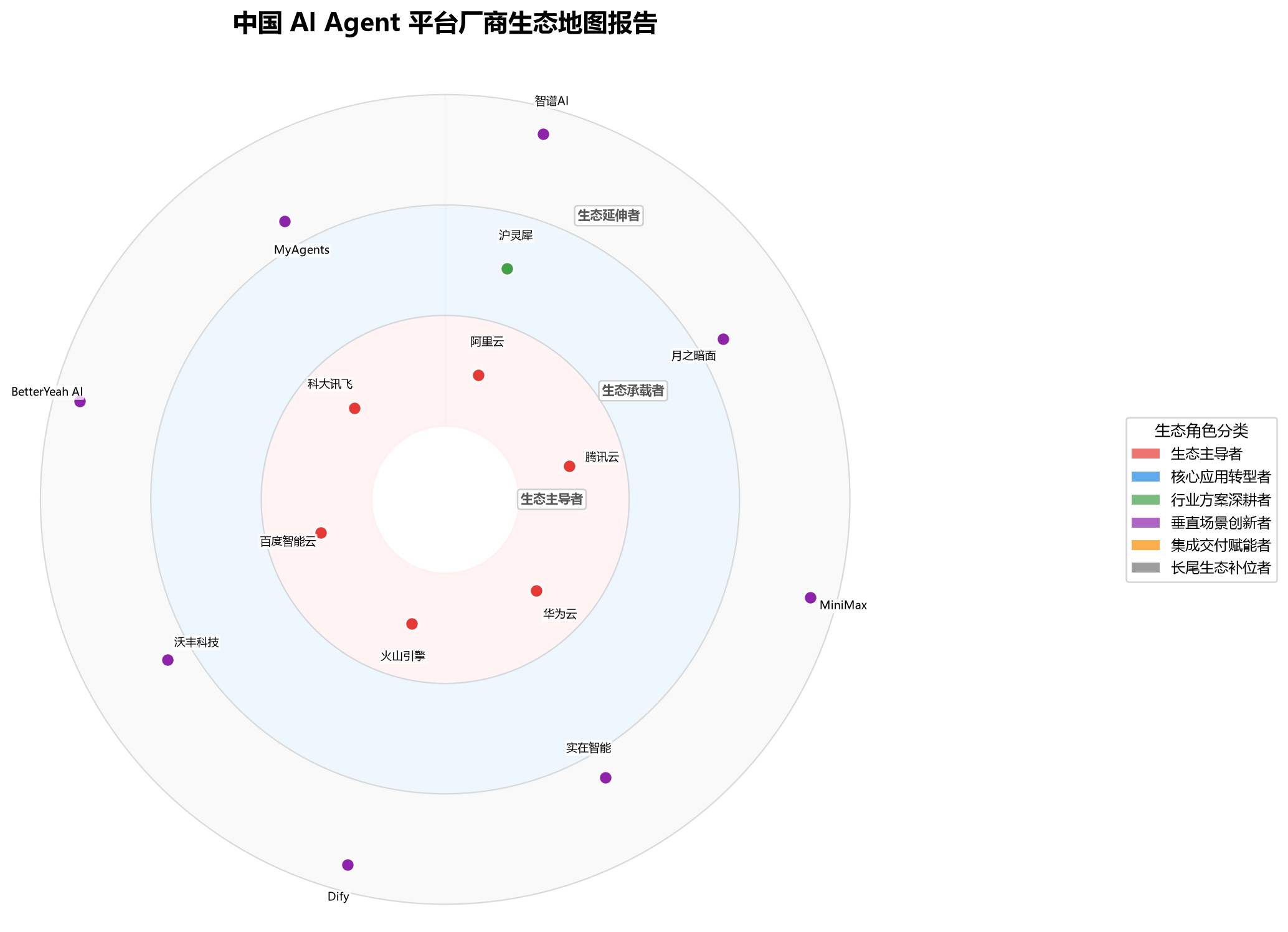 图 1