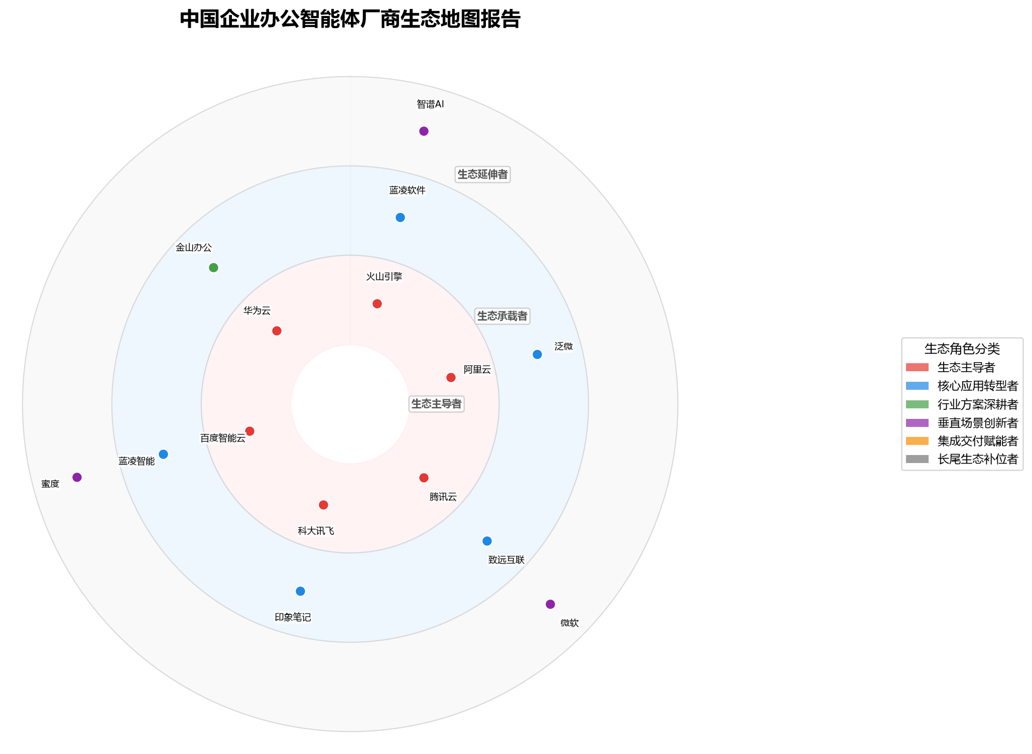 图 1