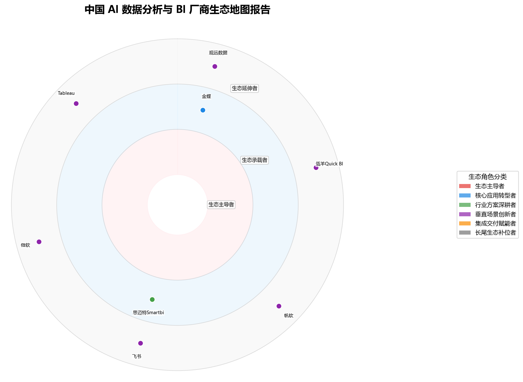 图 1