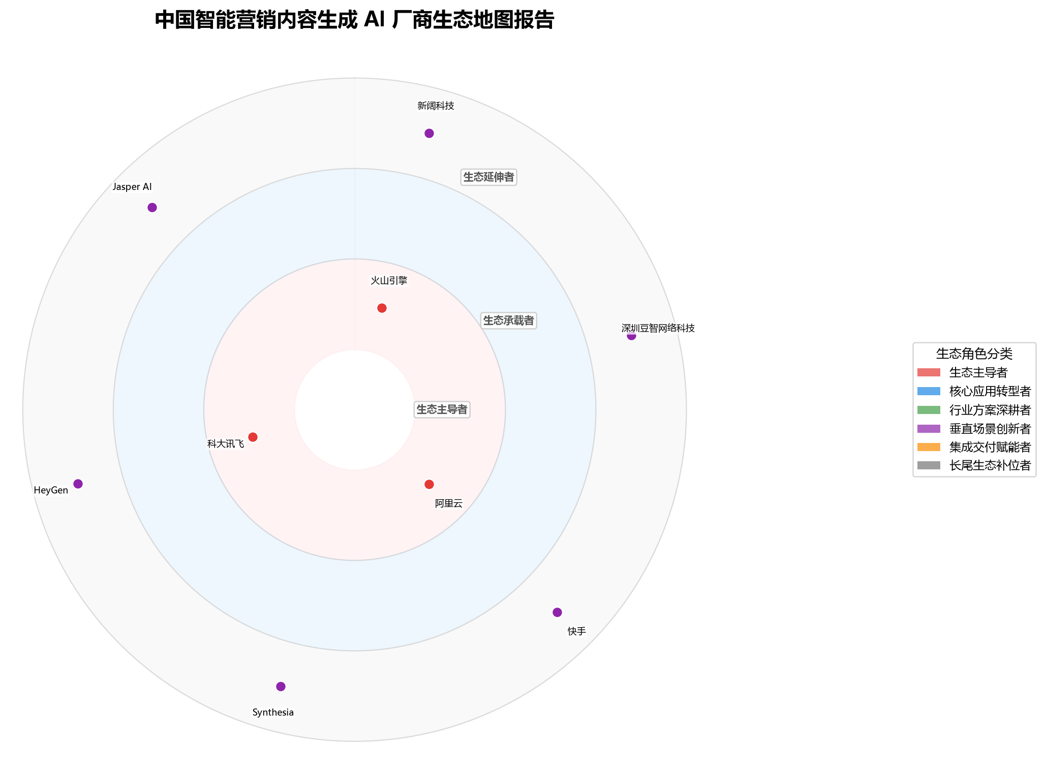 图 1