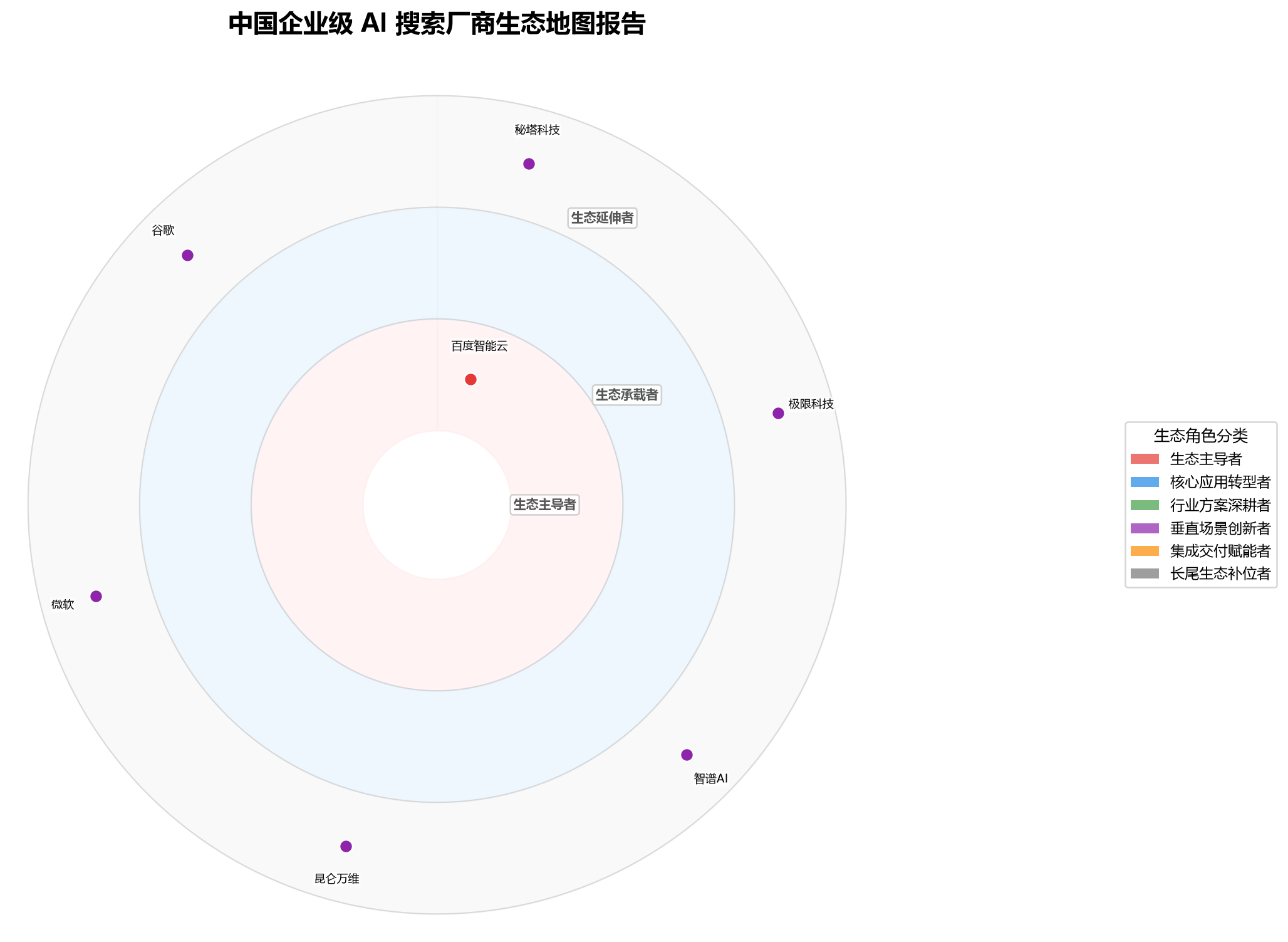 图 1