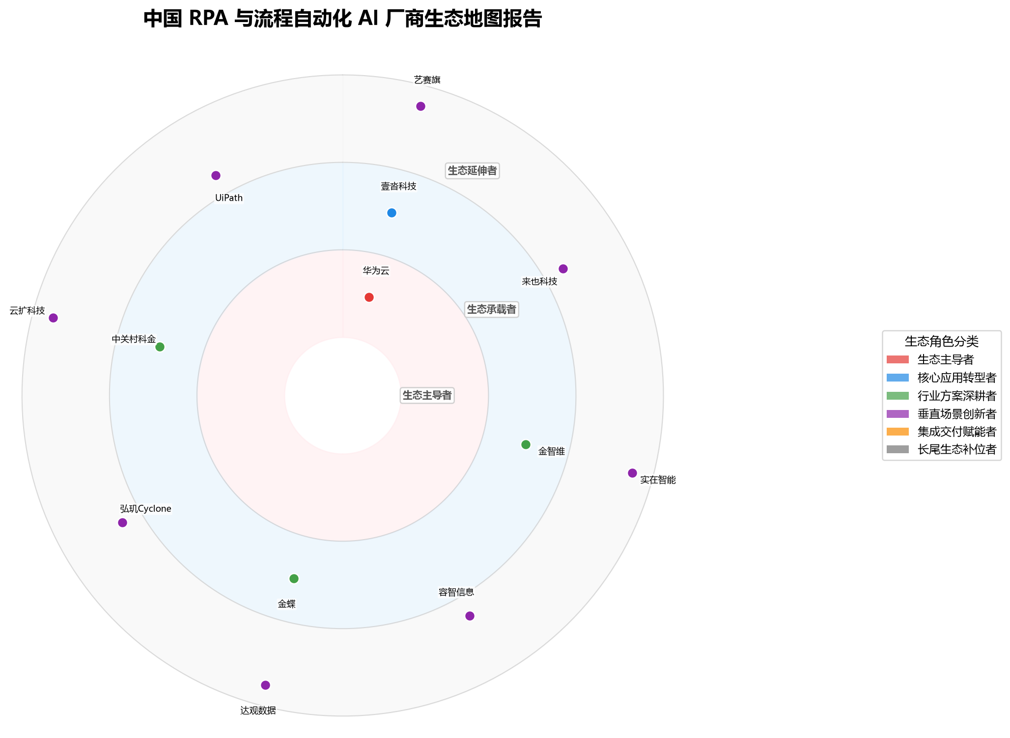 图 1