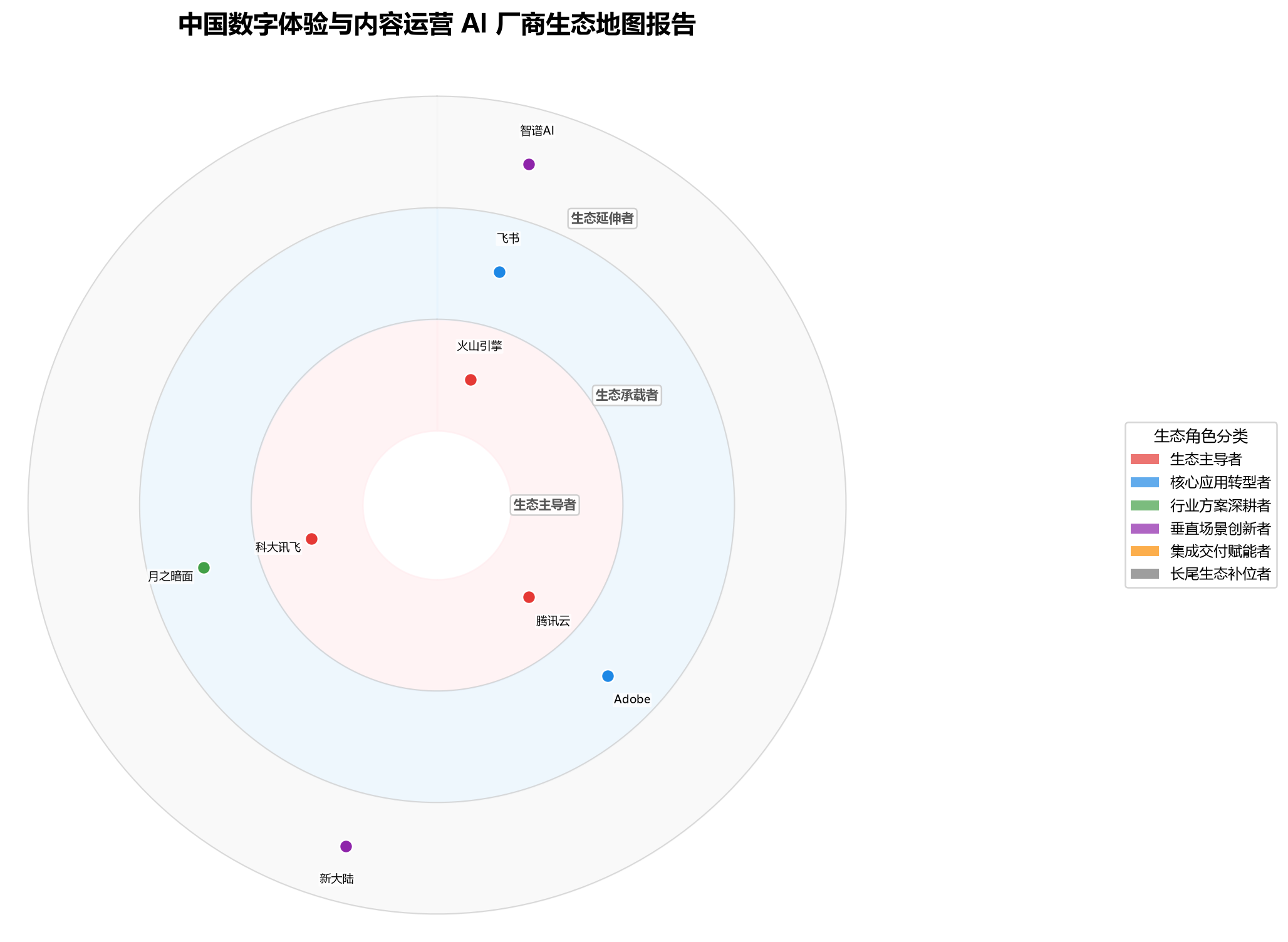 图 1