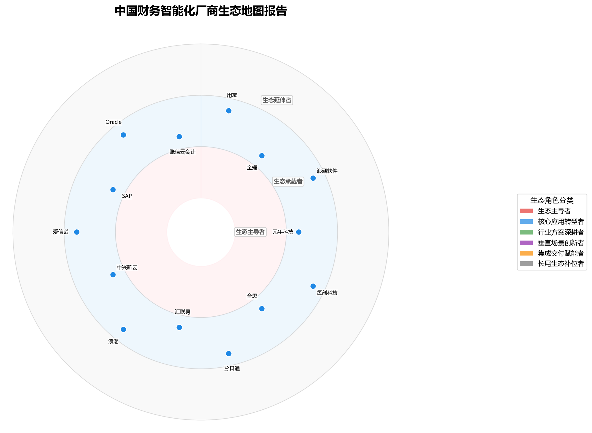 图 1