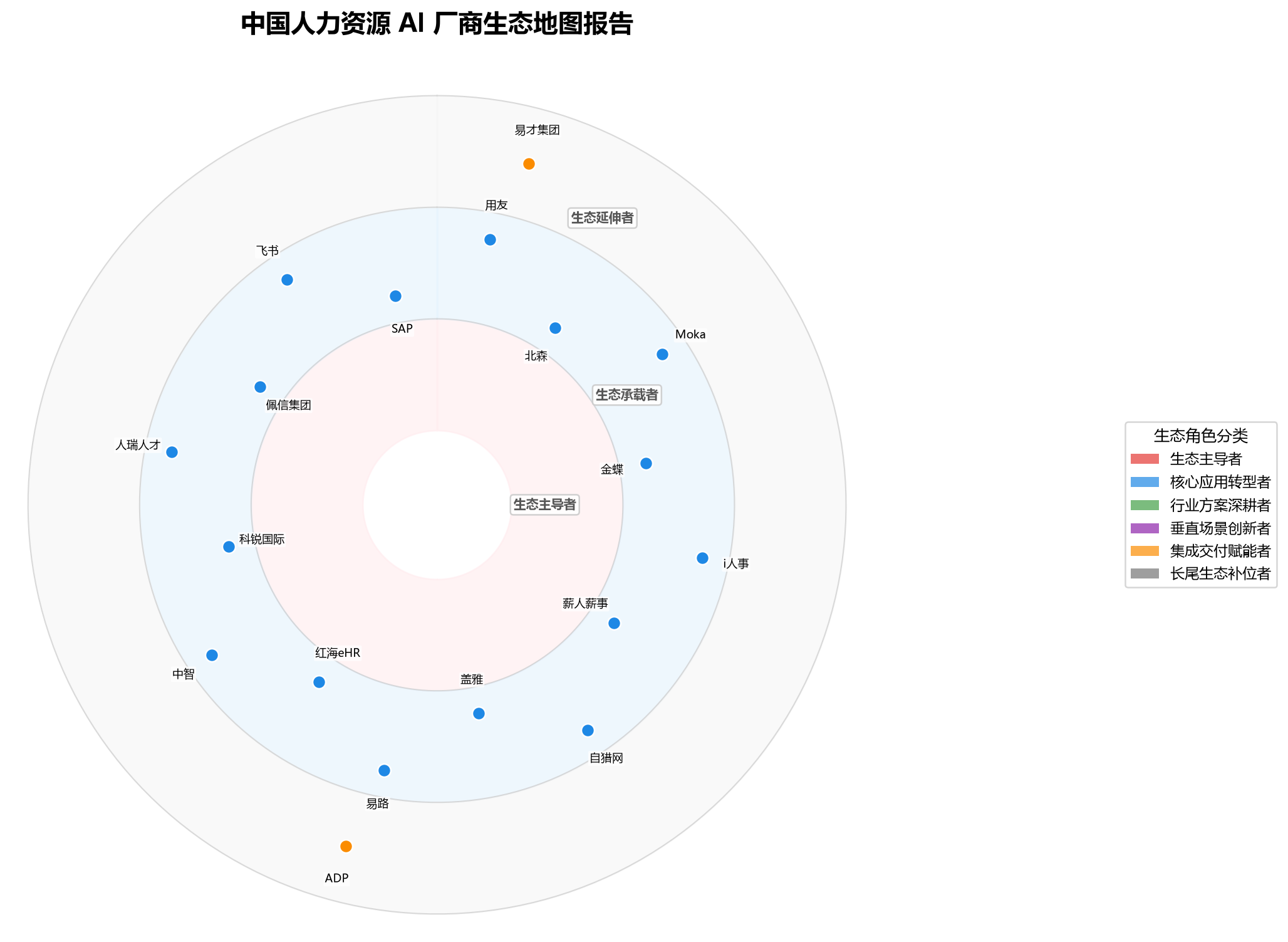 图 1