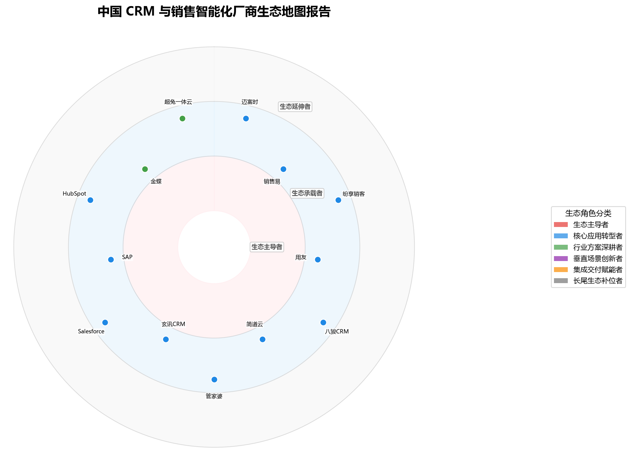 图 1