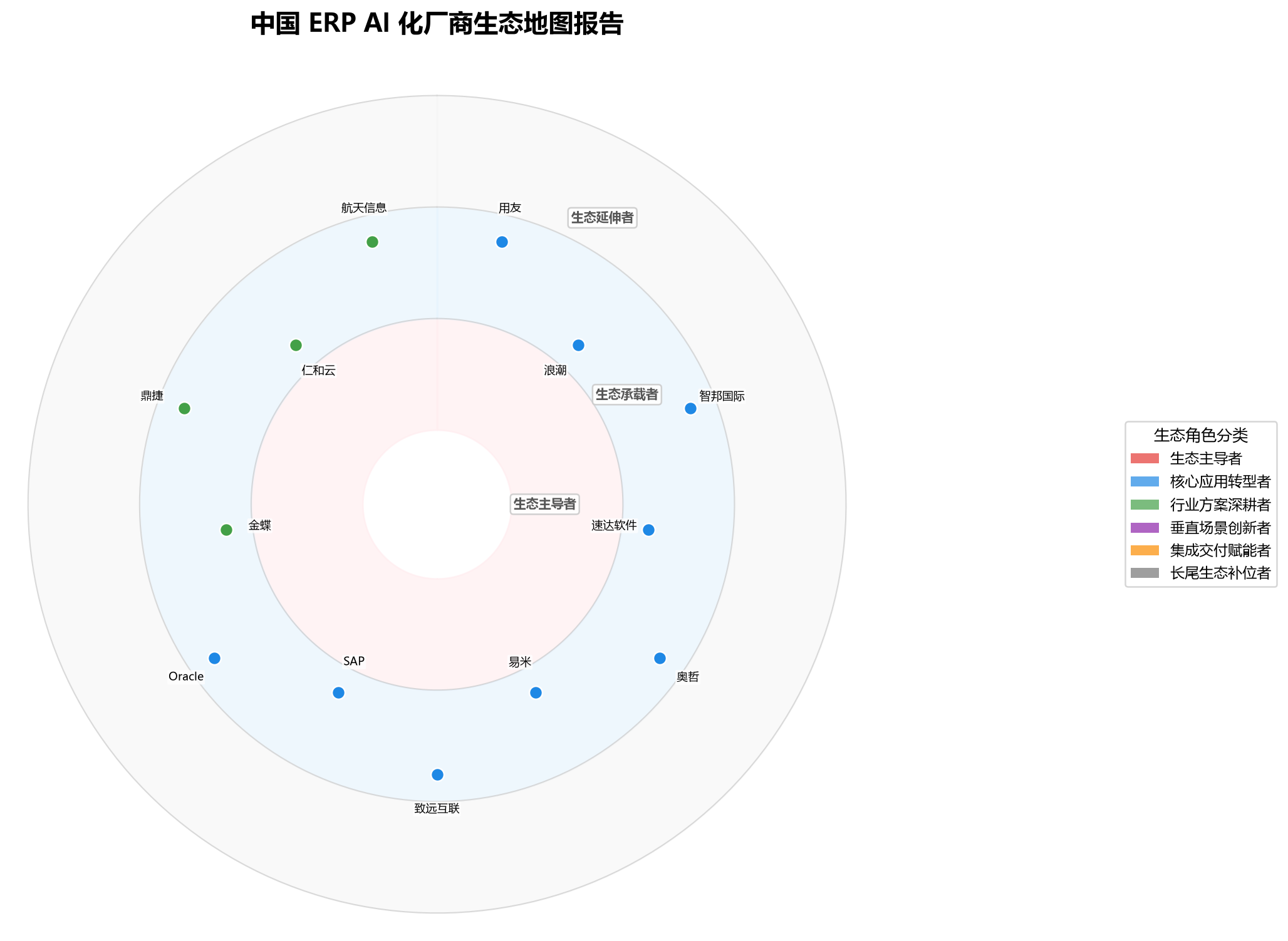图 1
