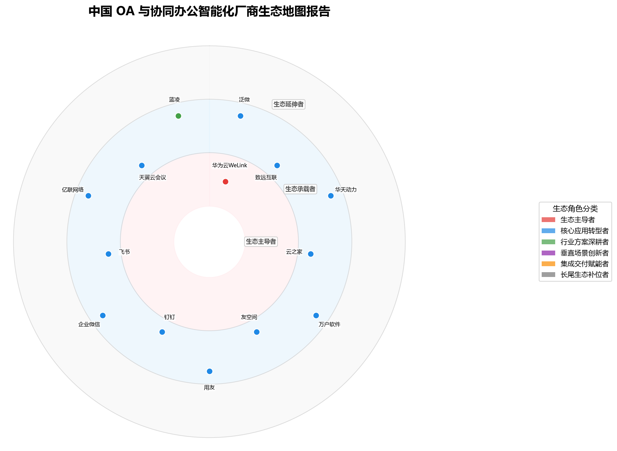 图 1