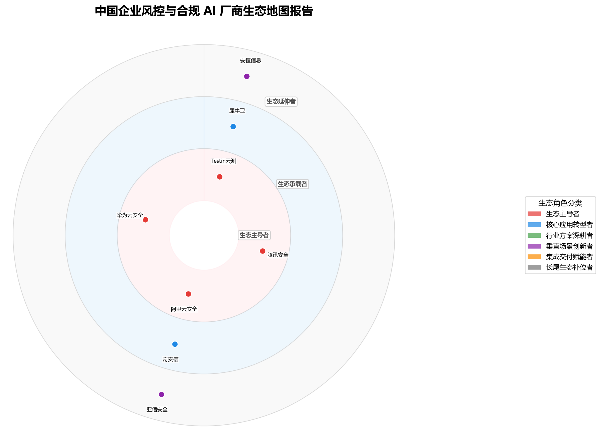 图 1