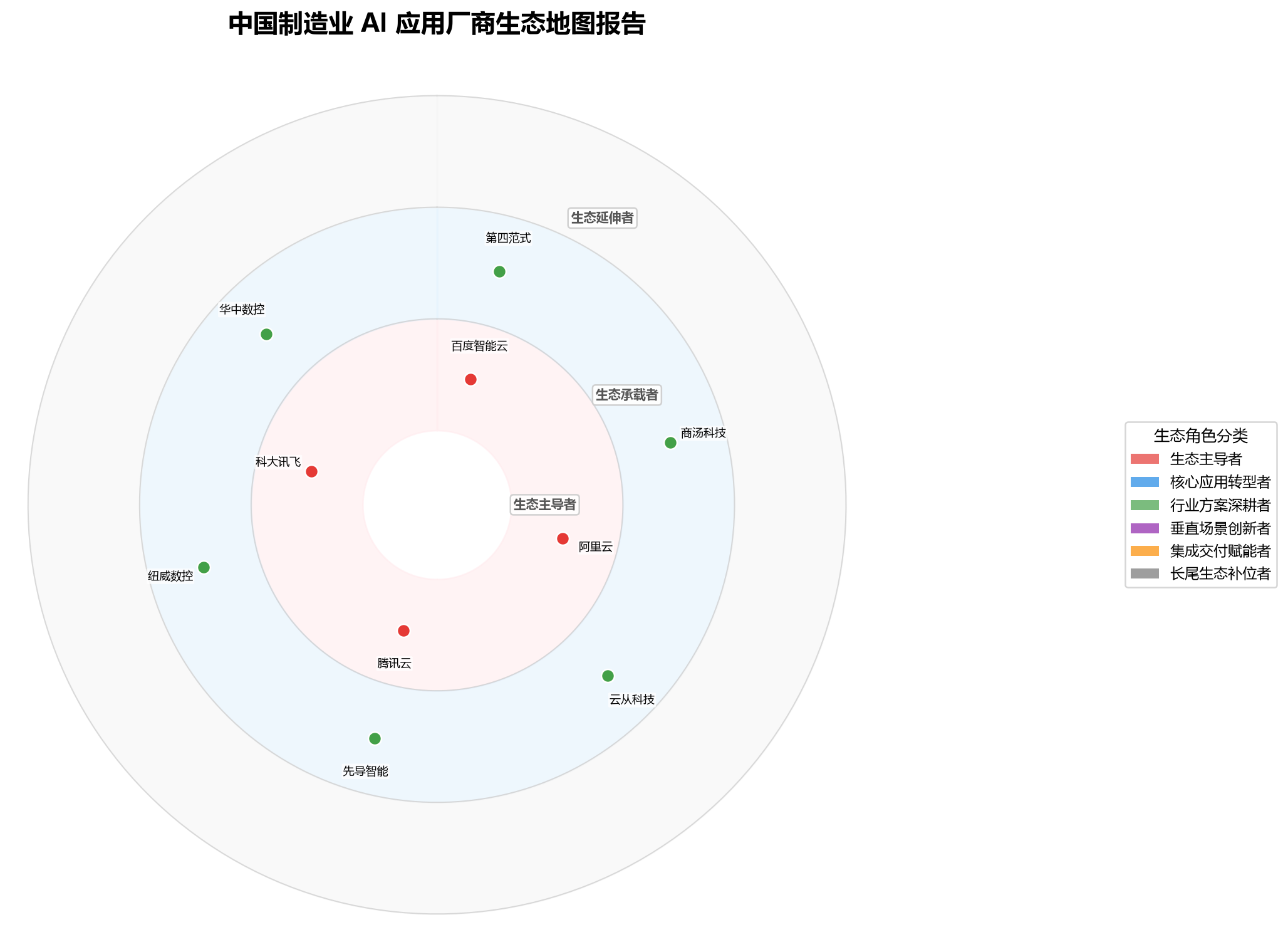 图 1