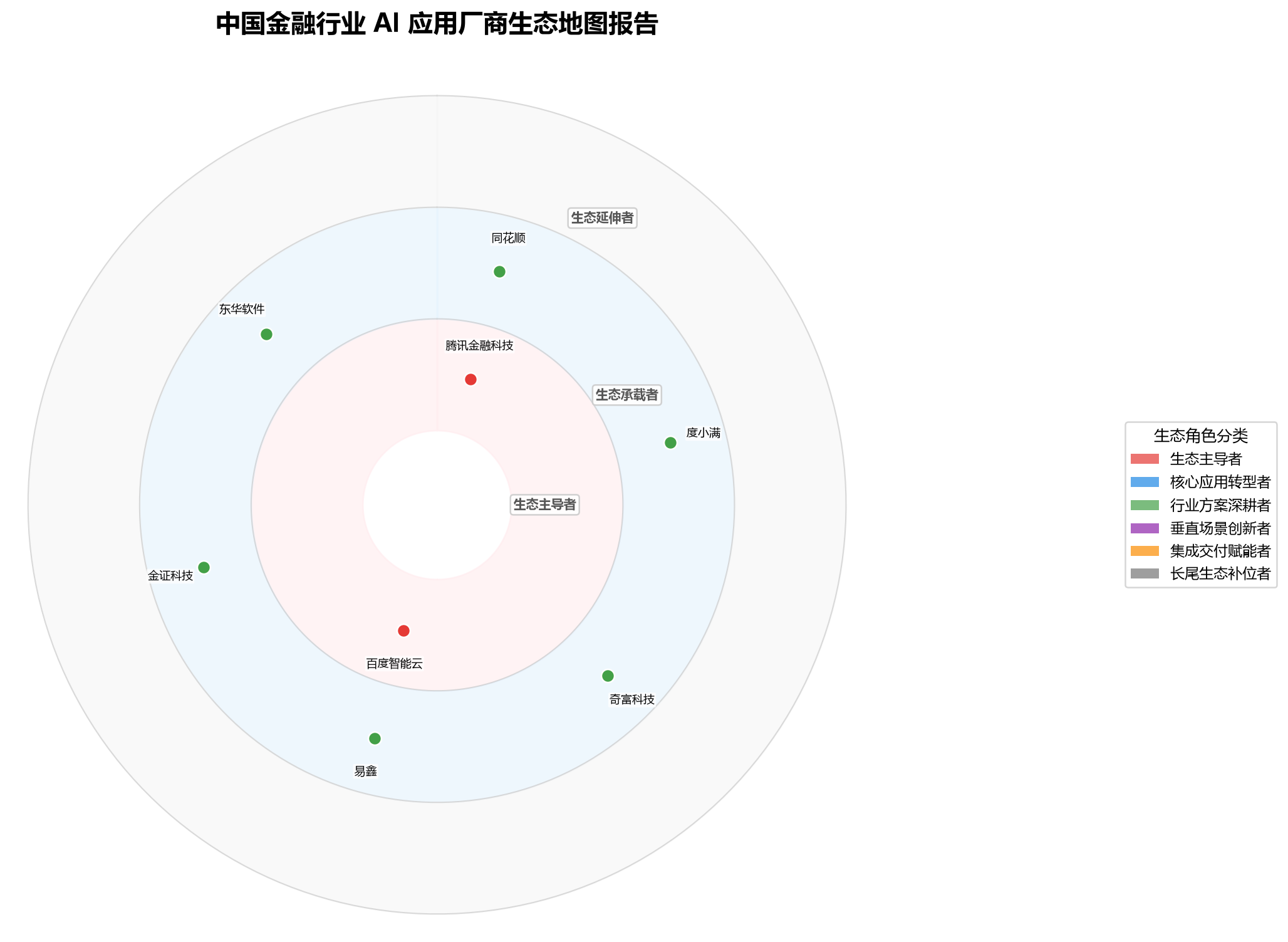 图 1