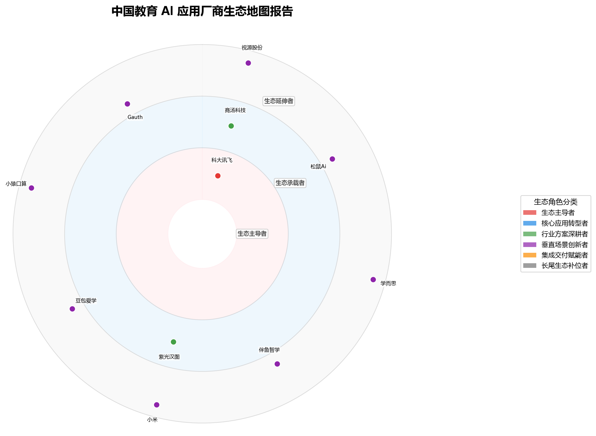 图 1