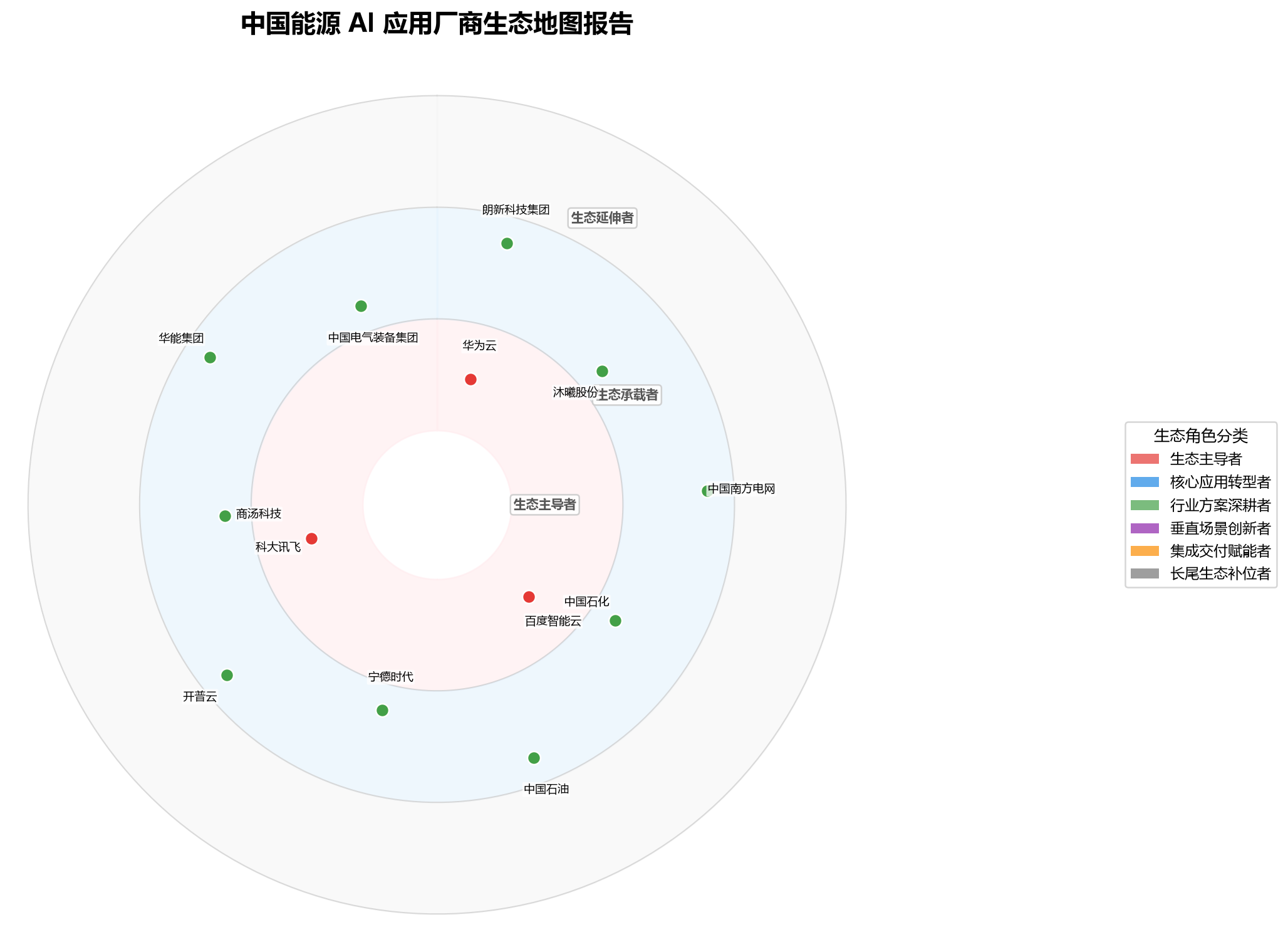 图 1