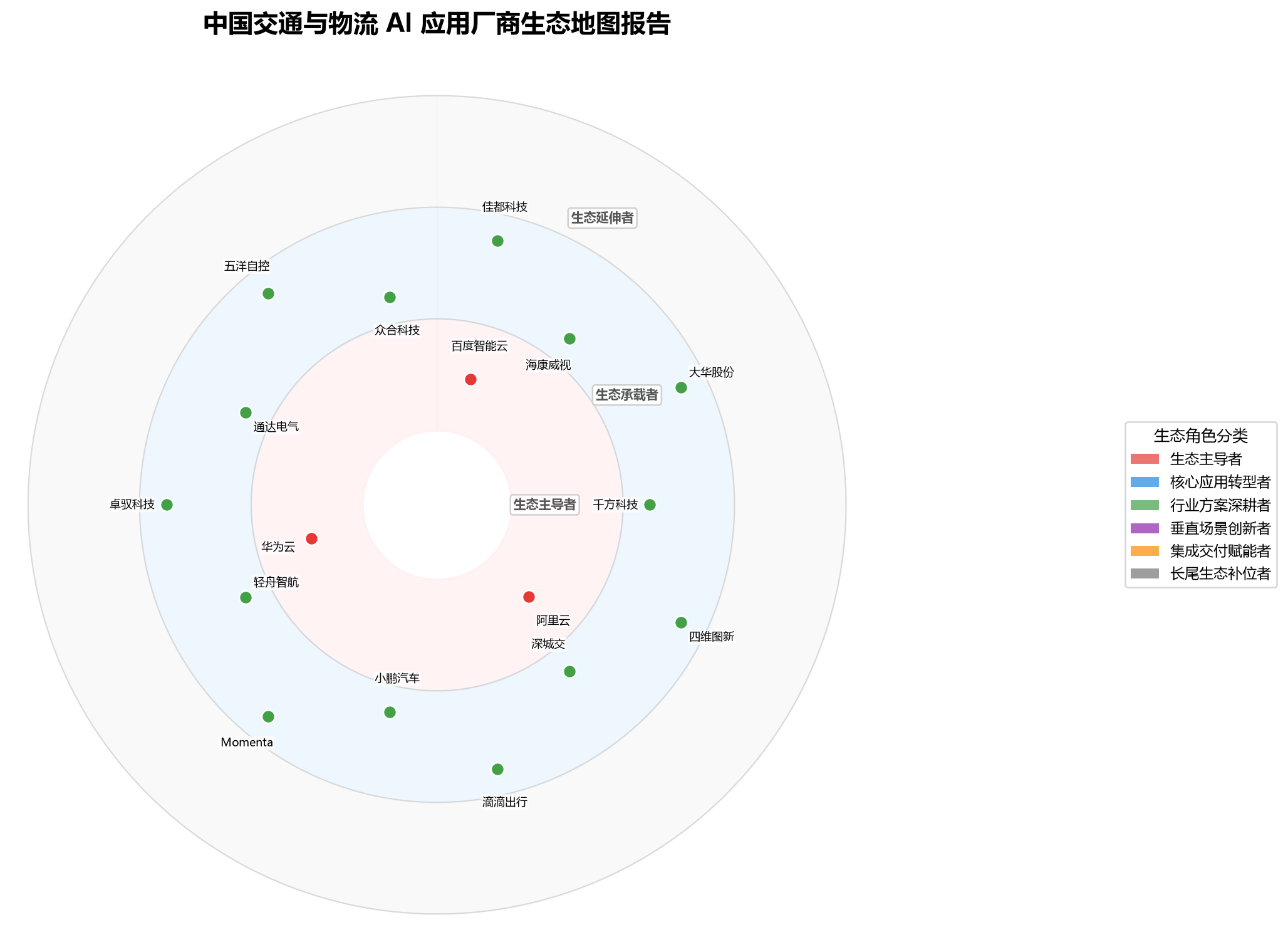 图 1