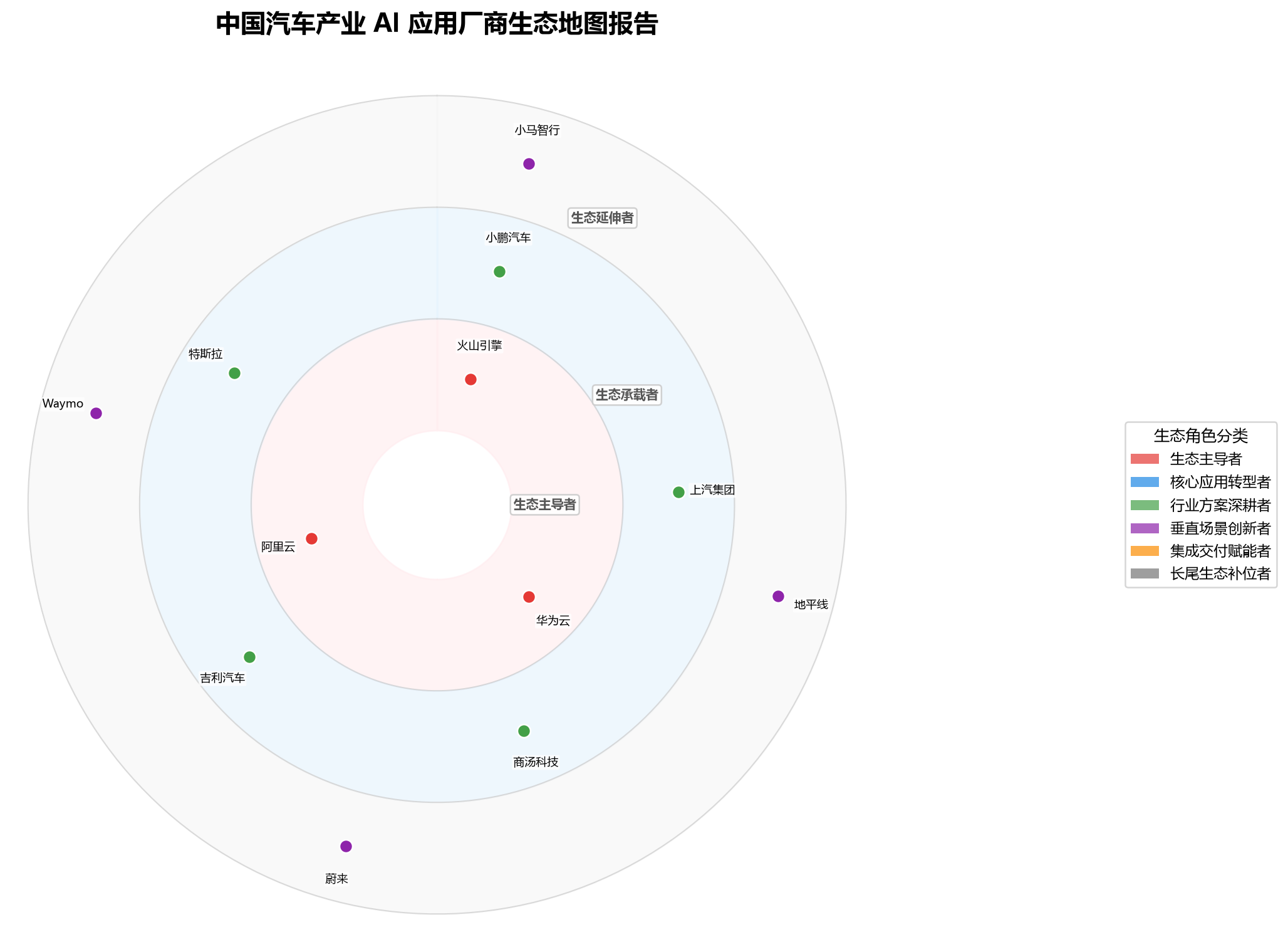 图 1