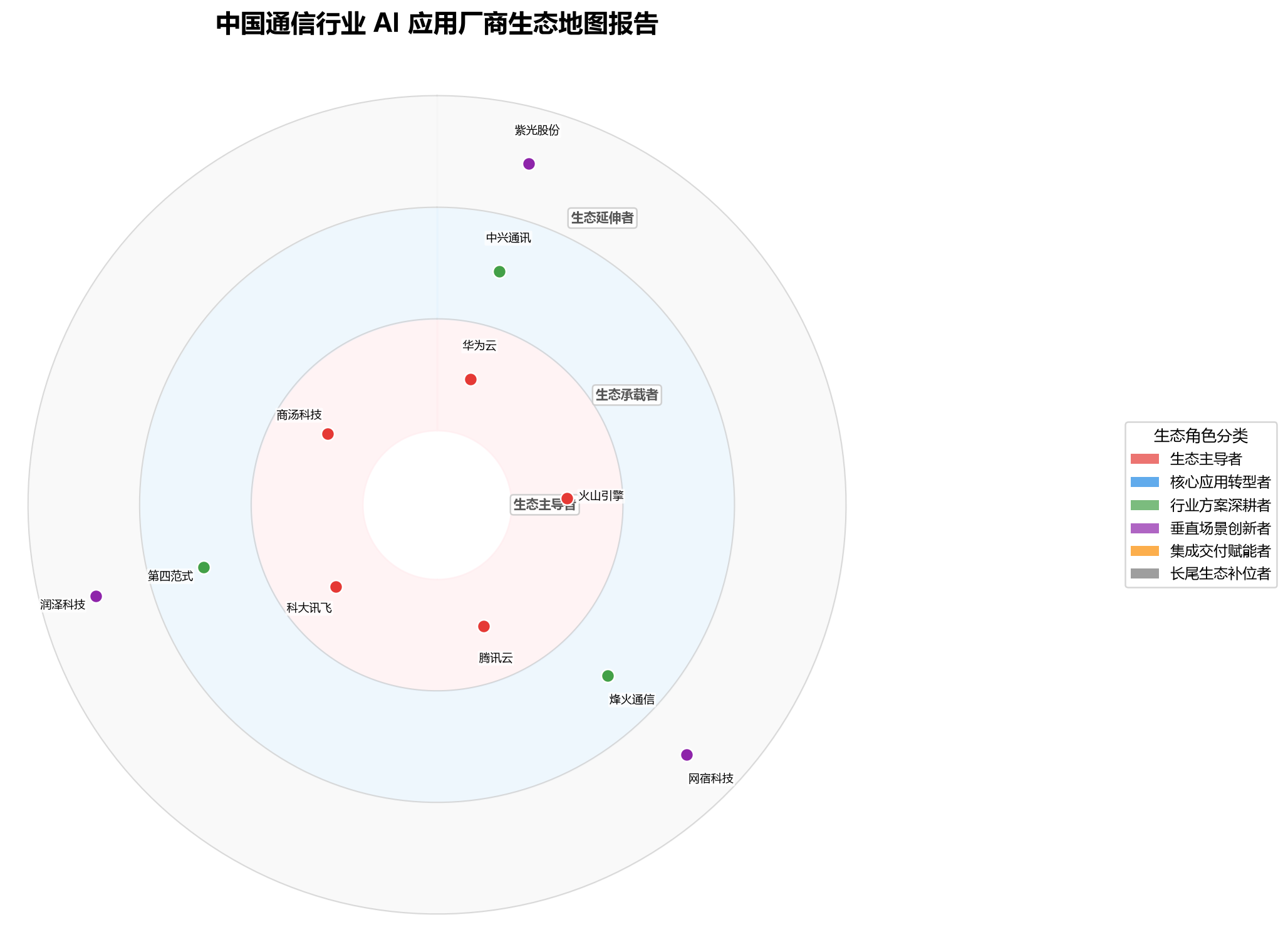 图 1
