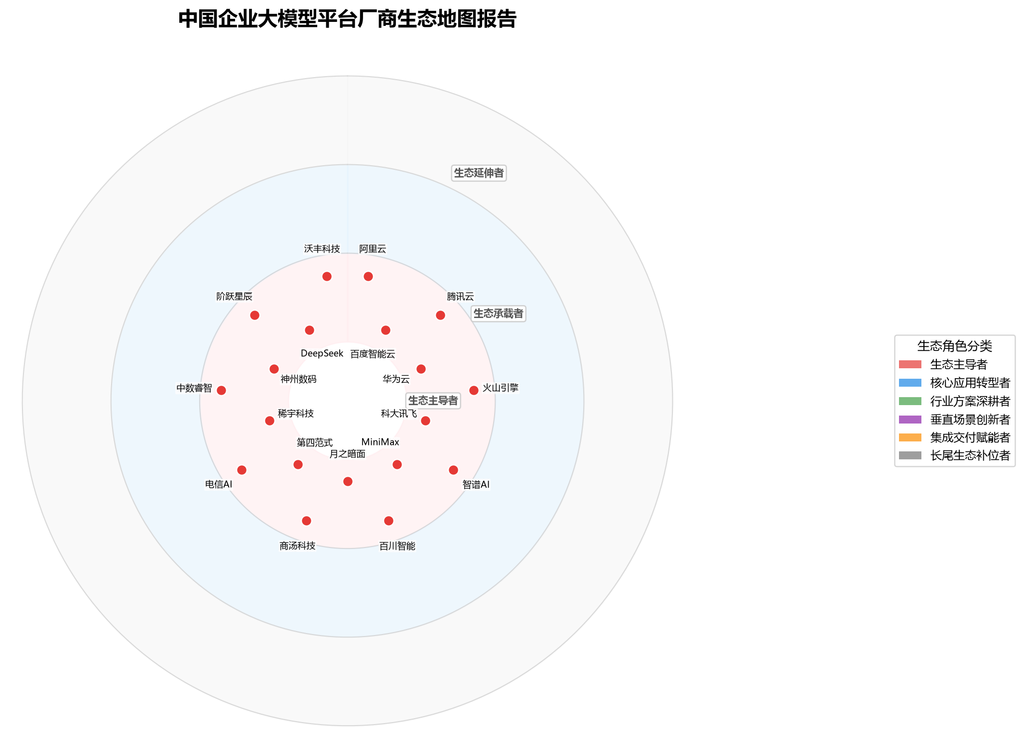 图 1
