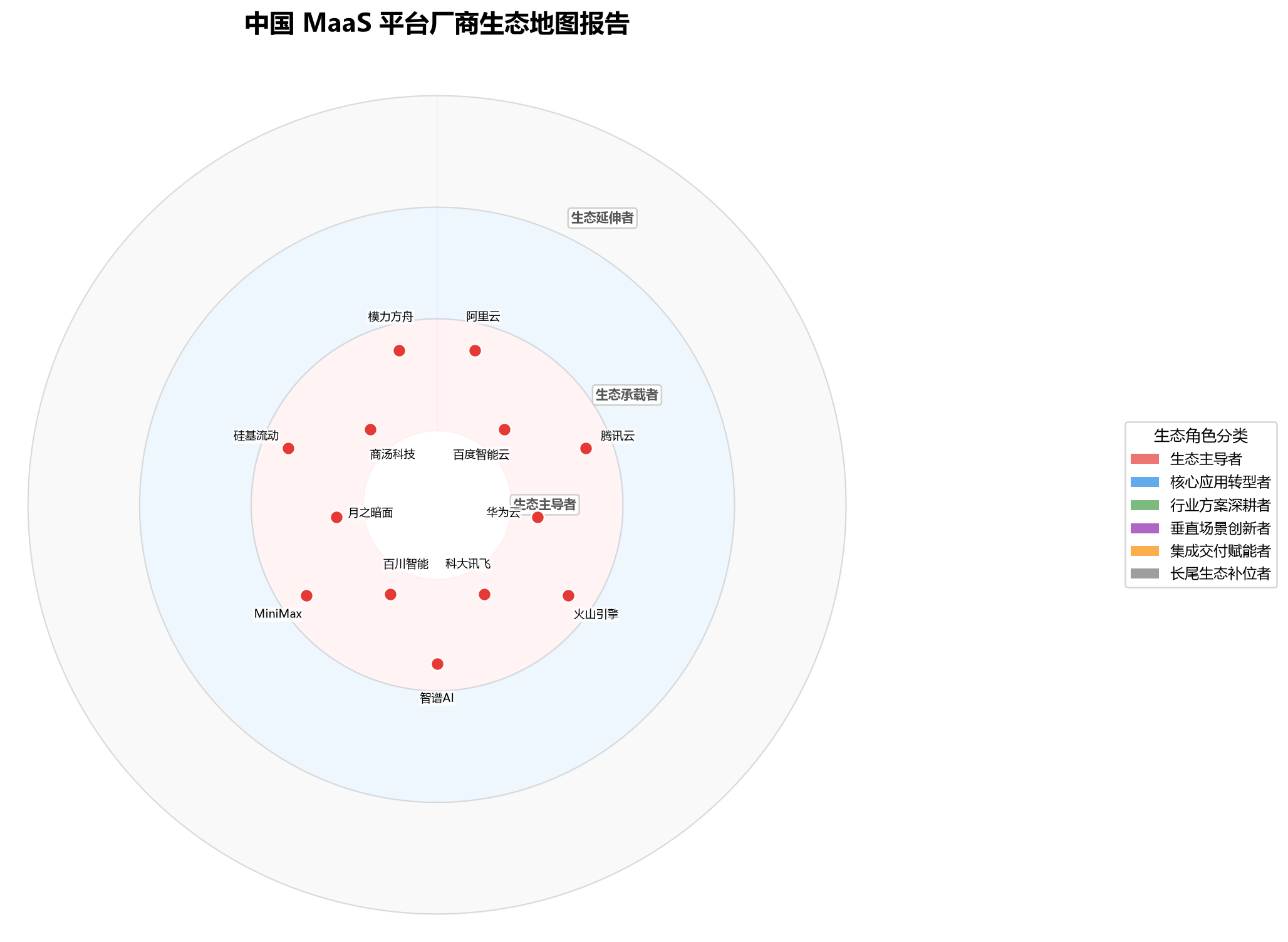 图 1