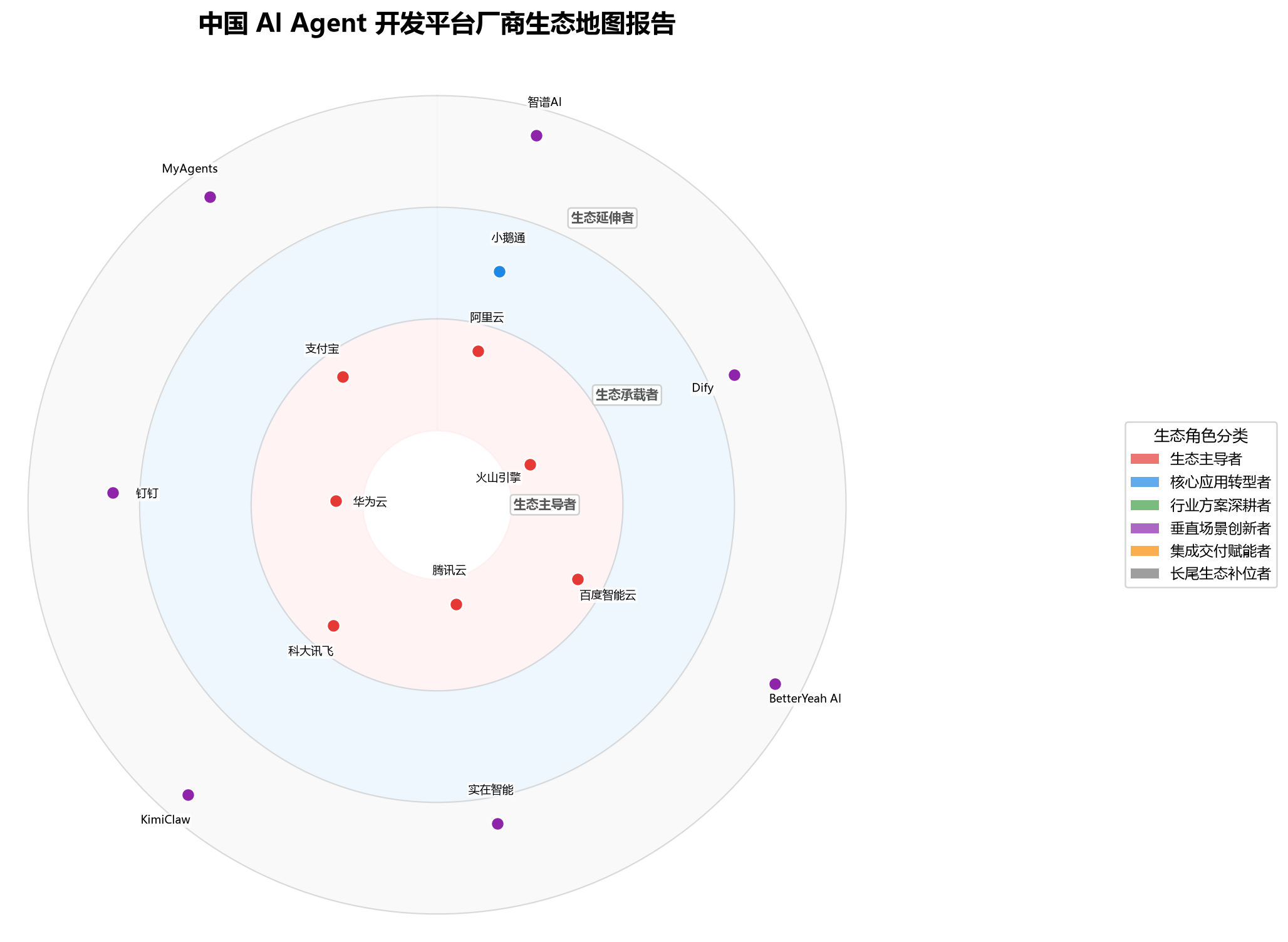 图 1