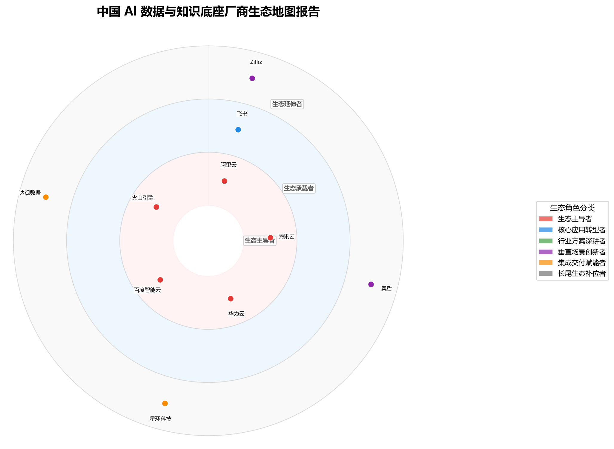 图 1