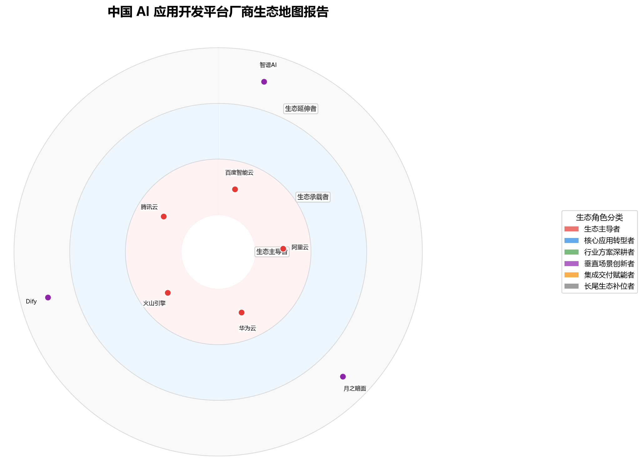 图 1