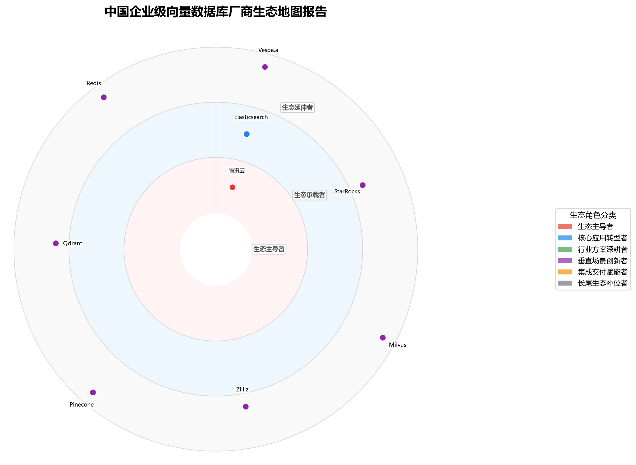 图 1