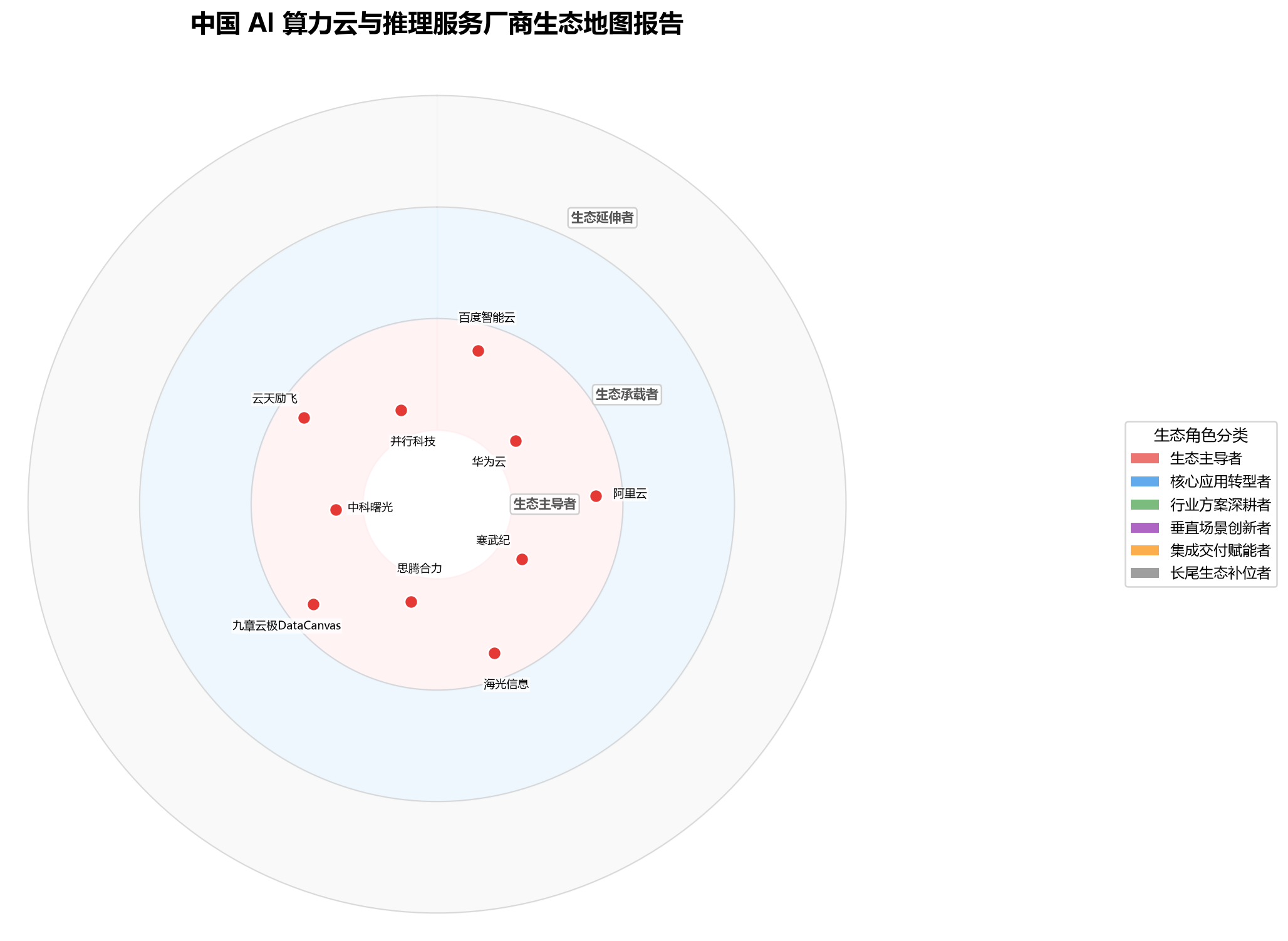 图 1