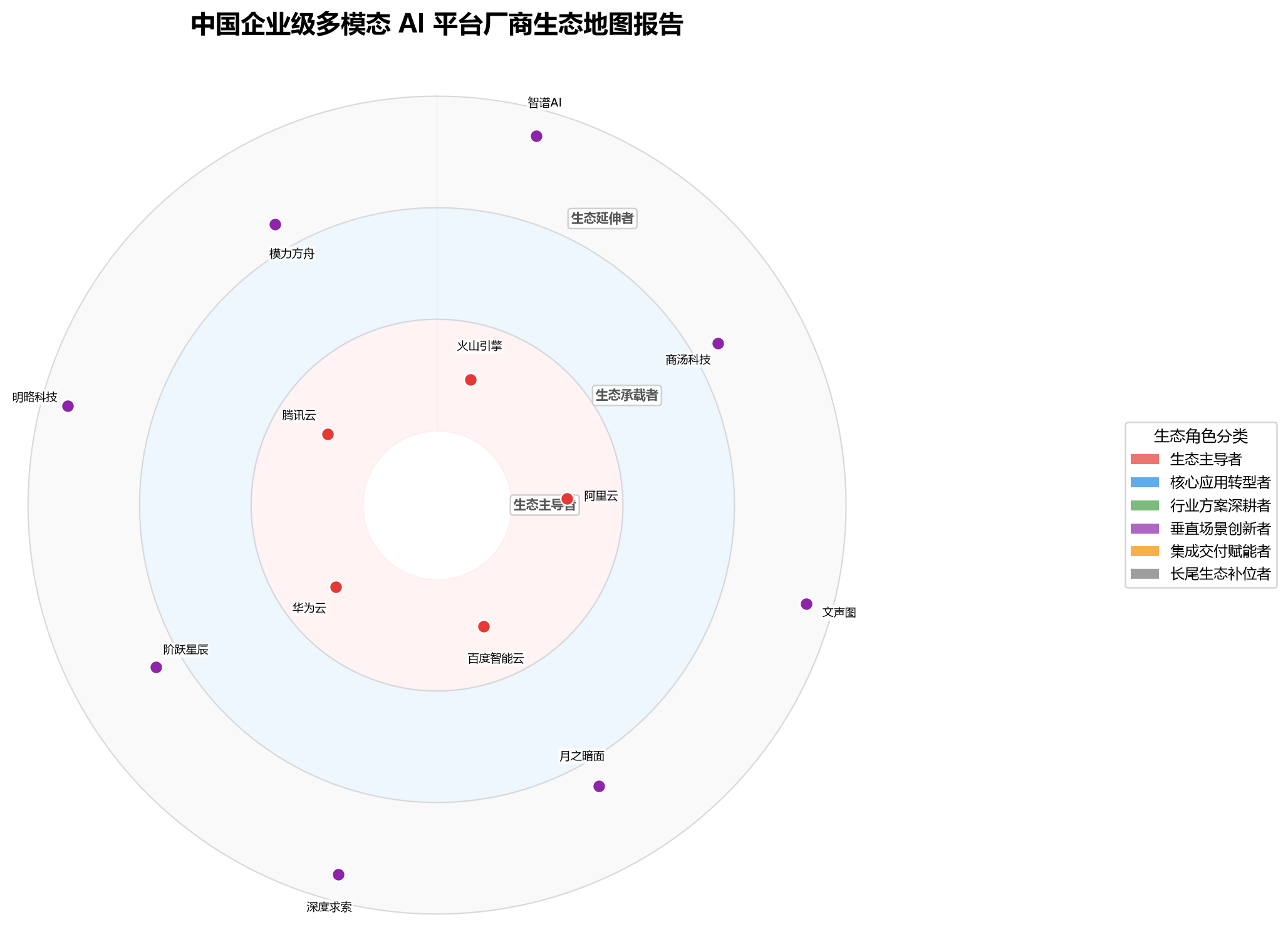 图 1