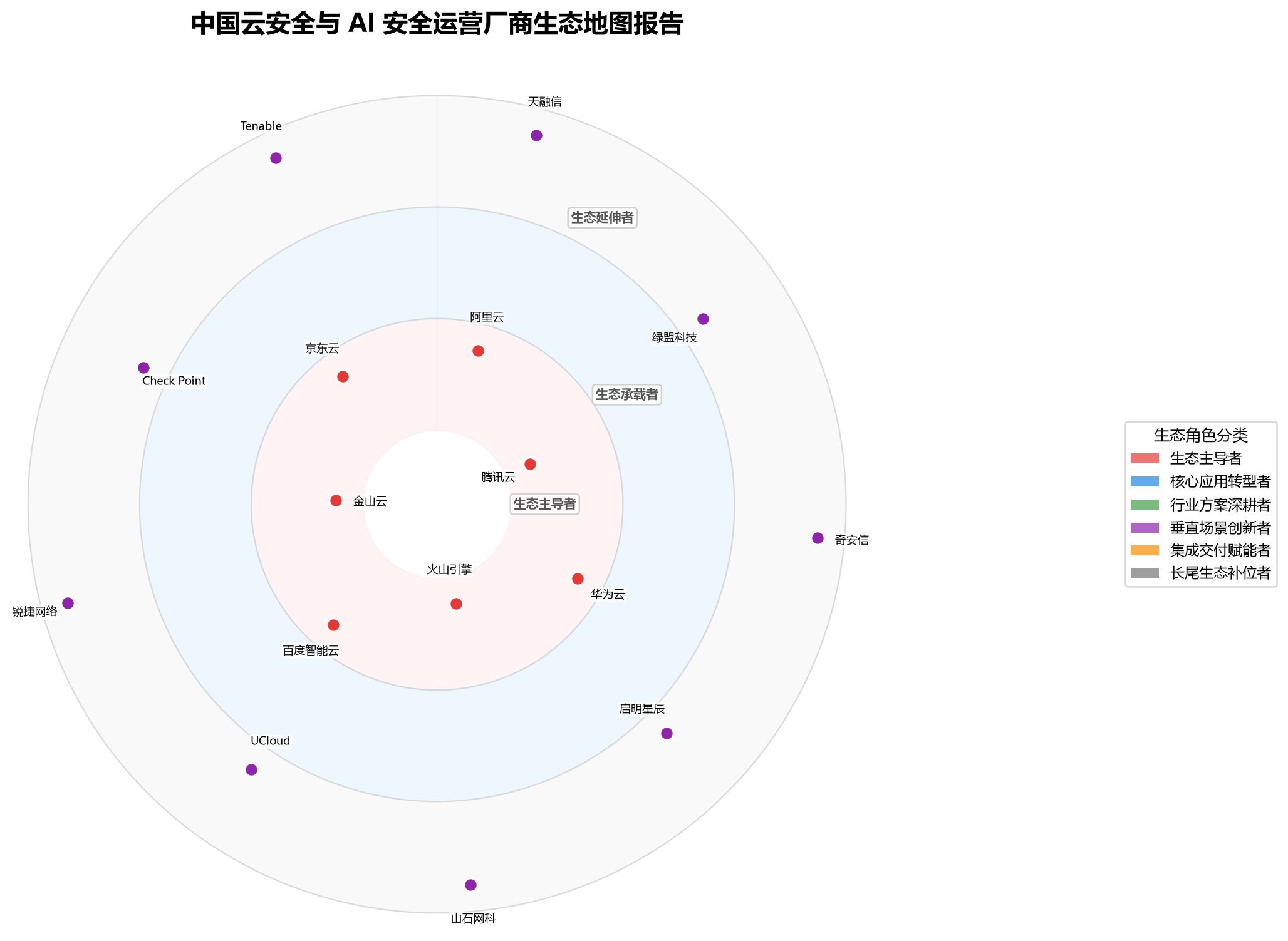图 1