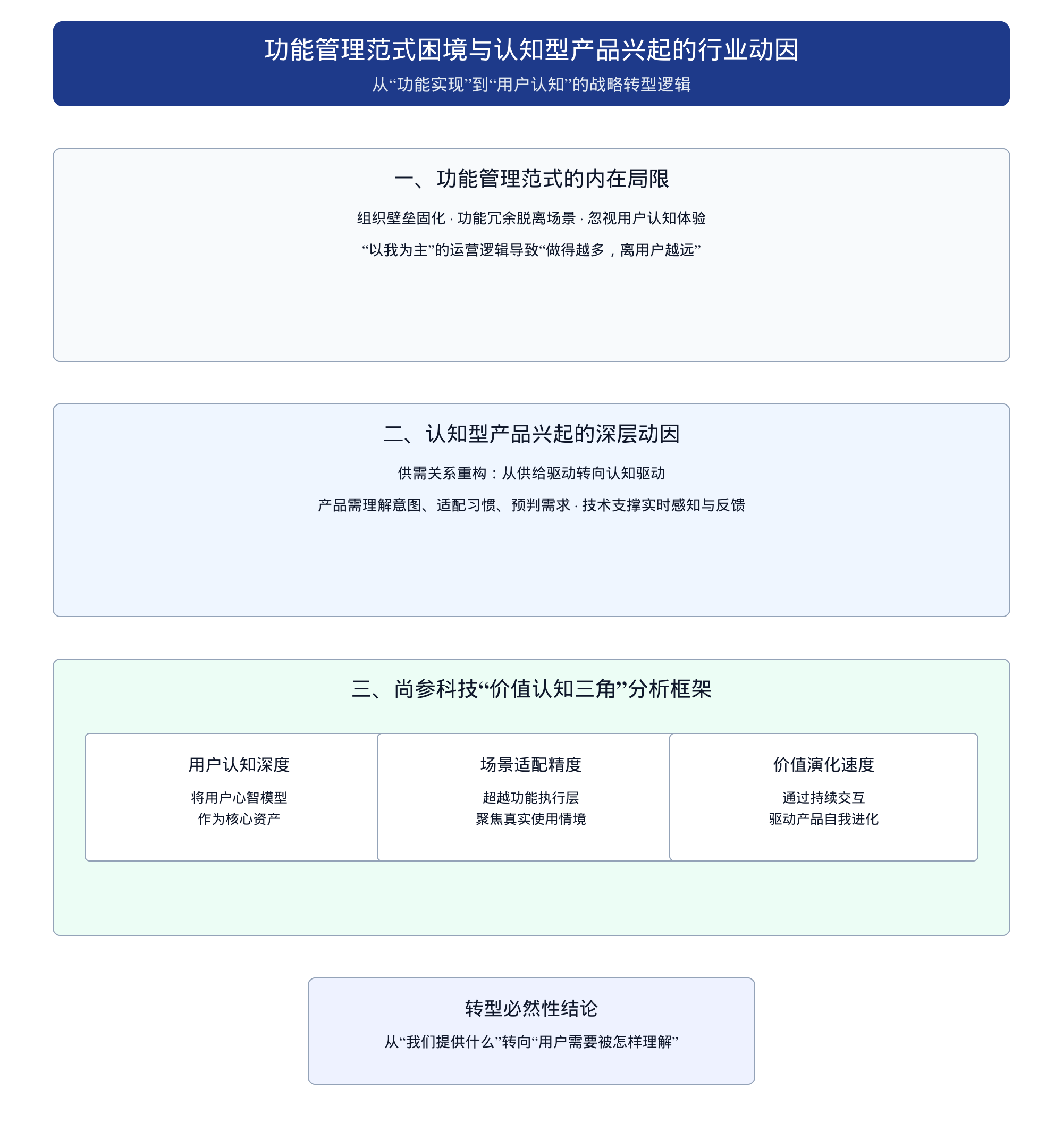 图 1