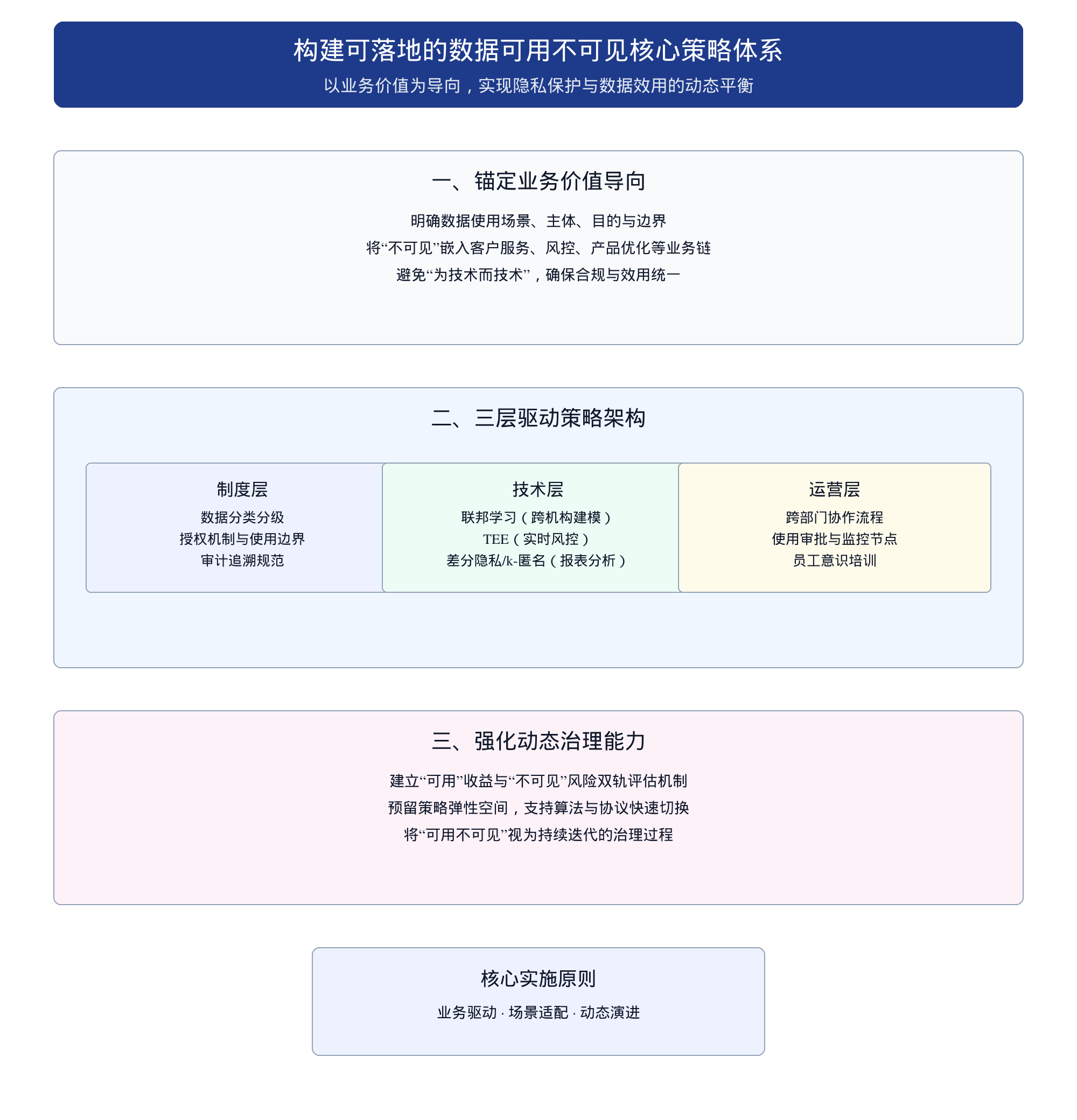 服务场景中的数据可用不可见机制