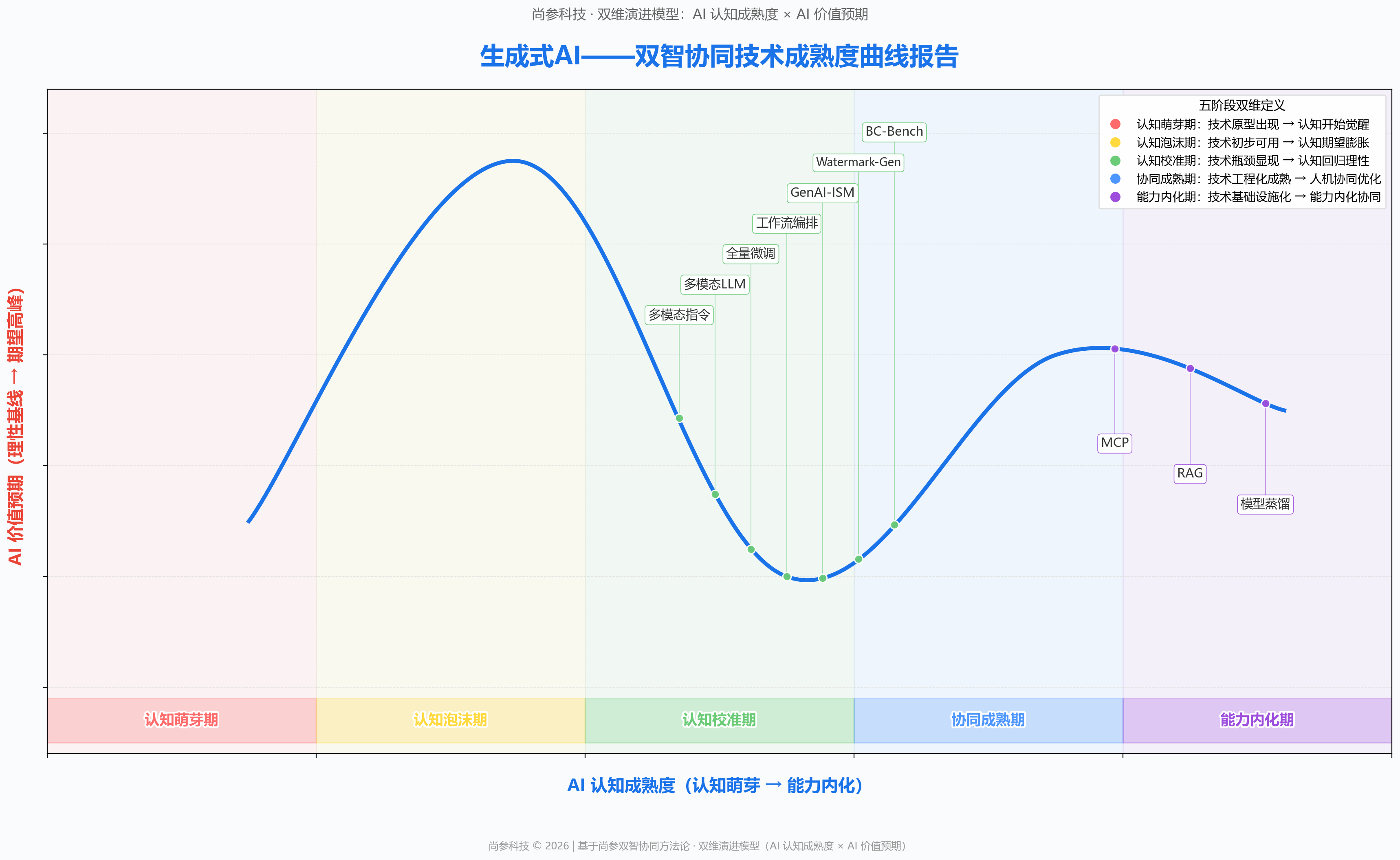 图 1