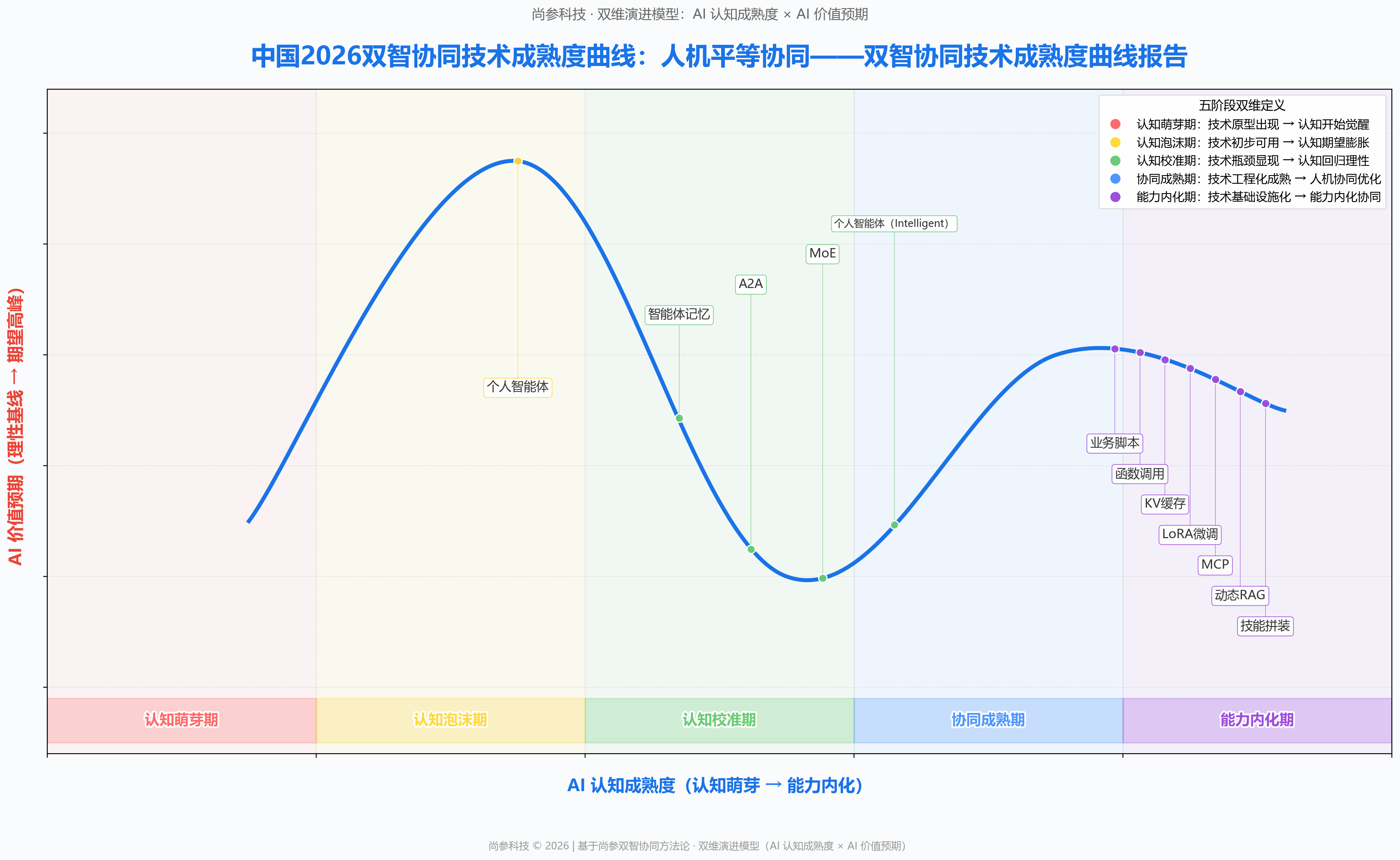 图 1