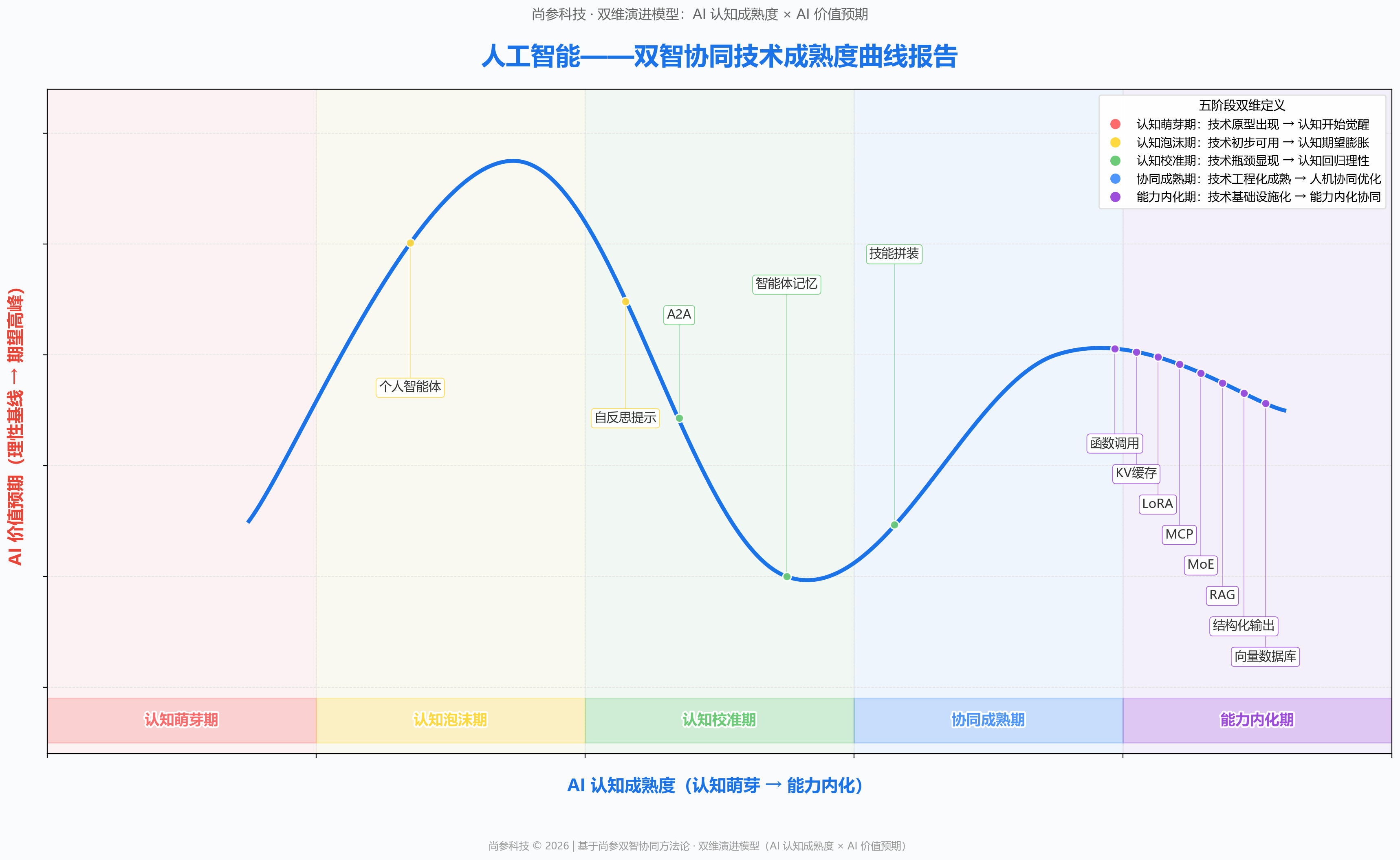 图 1