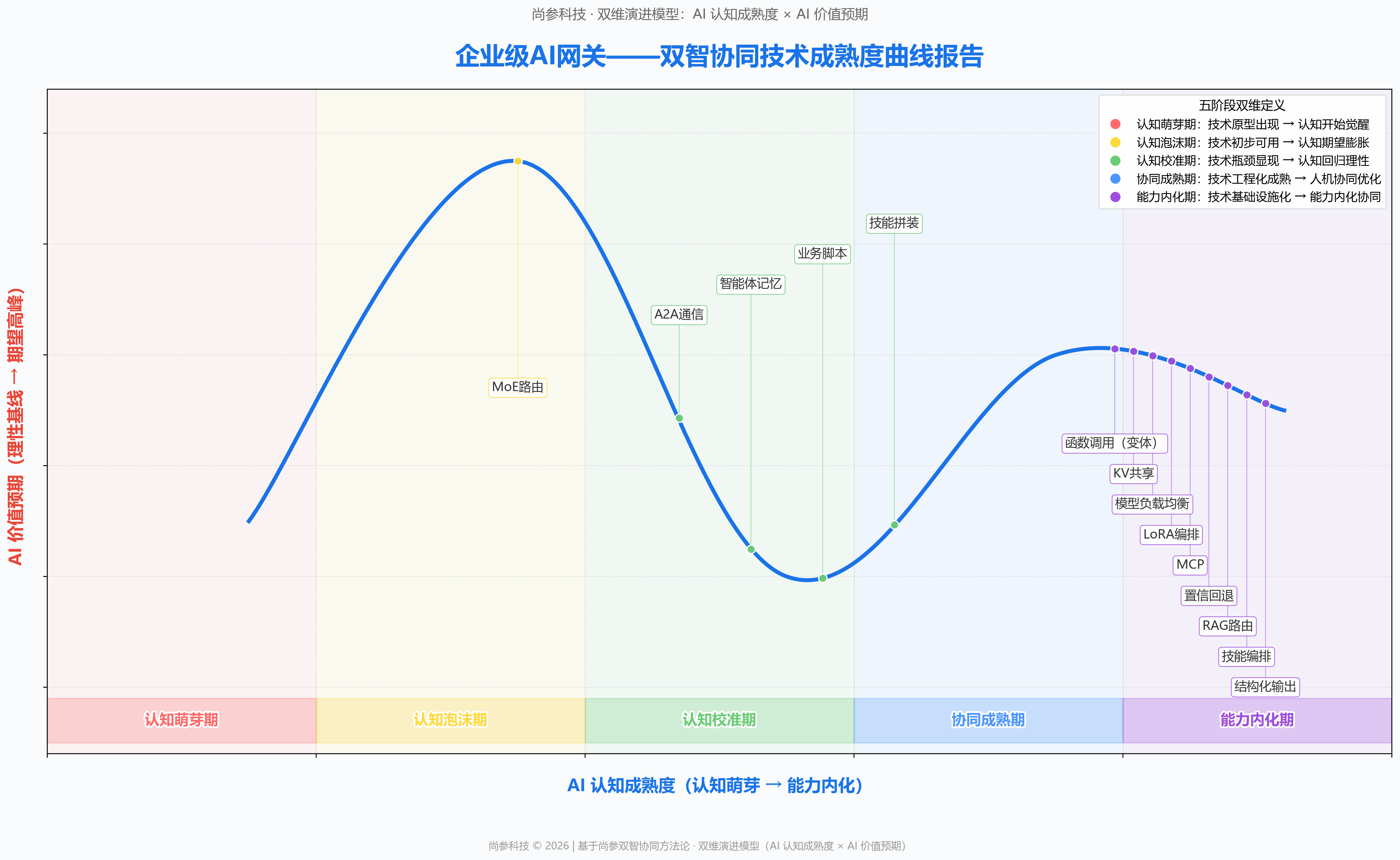 图 1