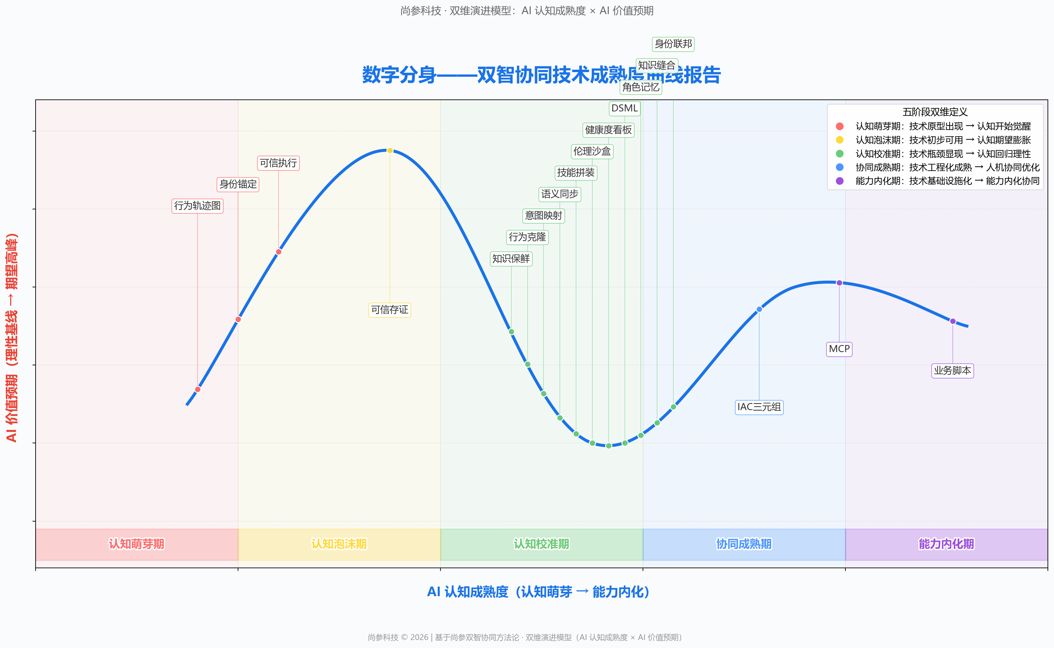 图 1