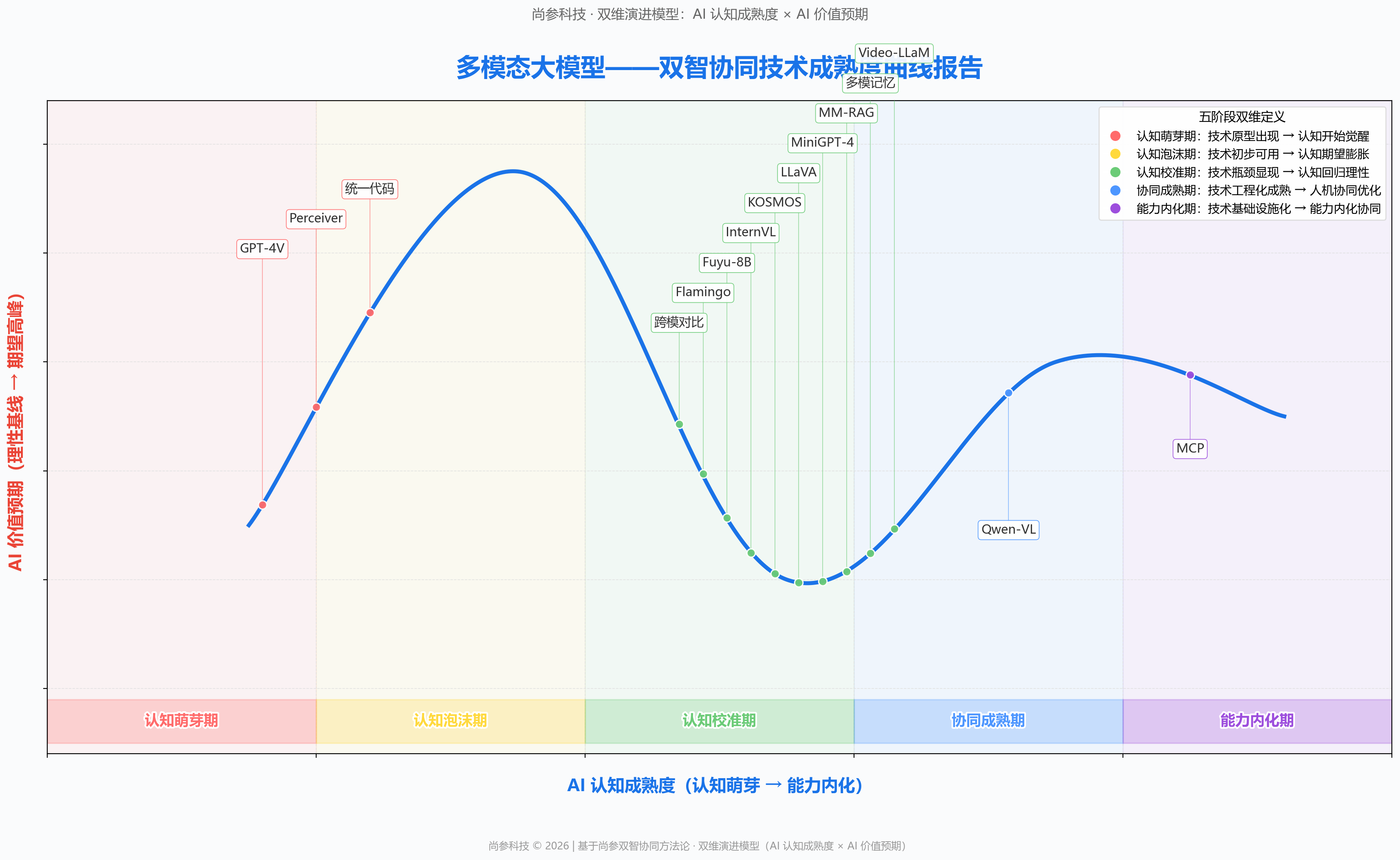 图 1
