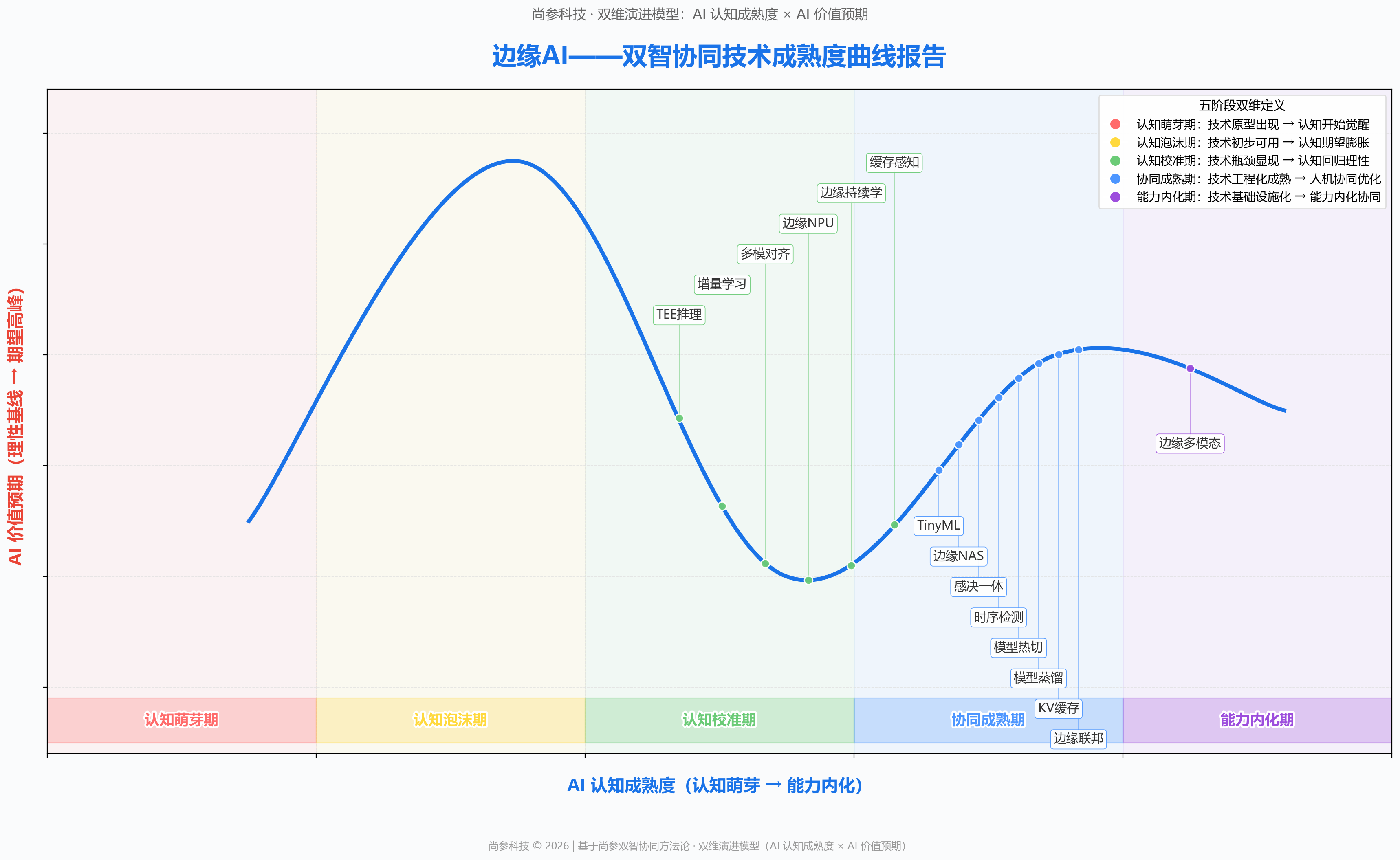 图 1