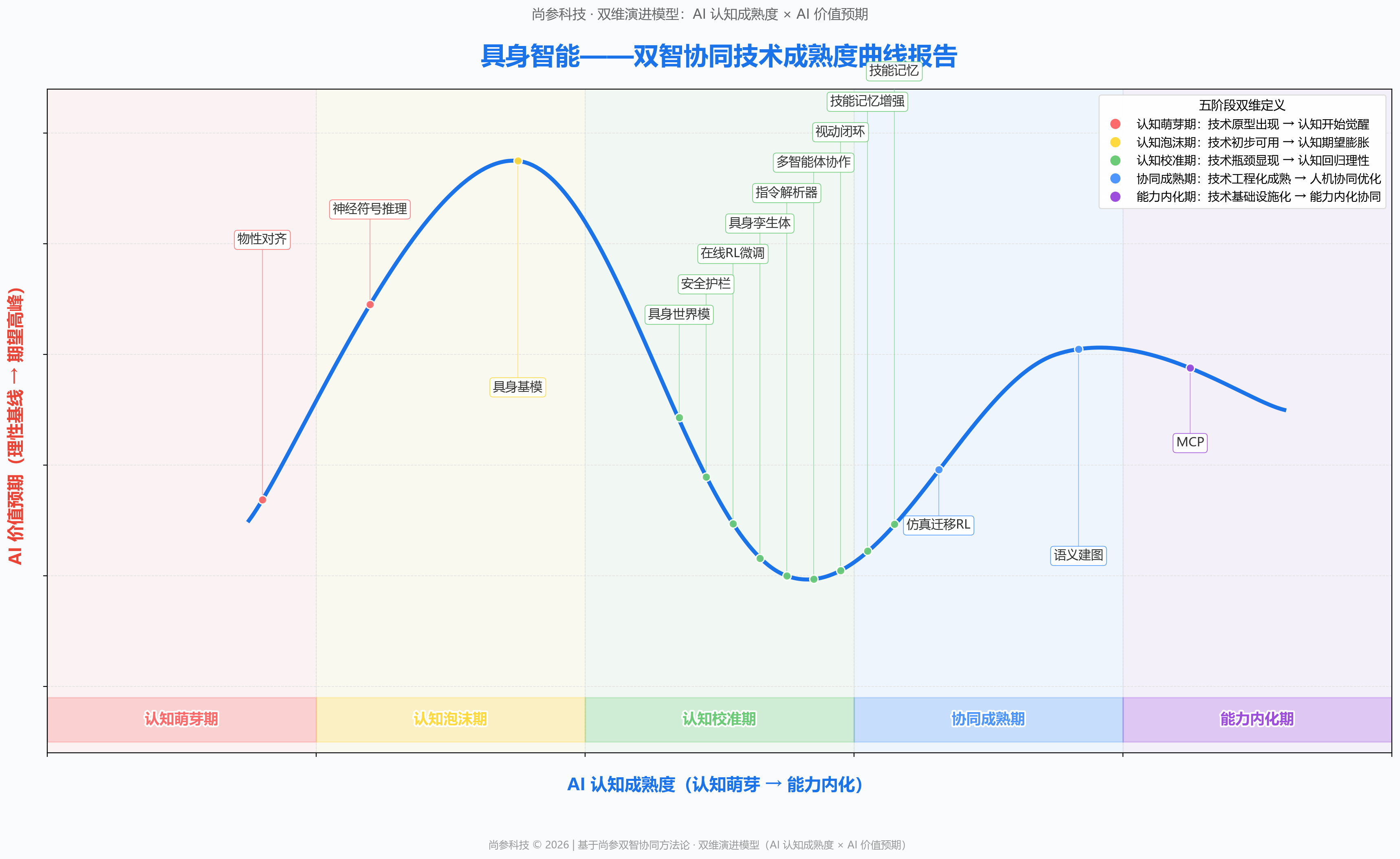 图 1