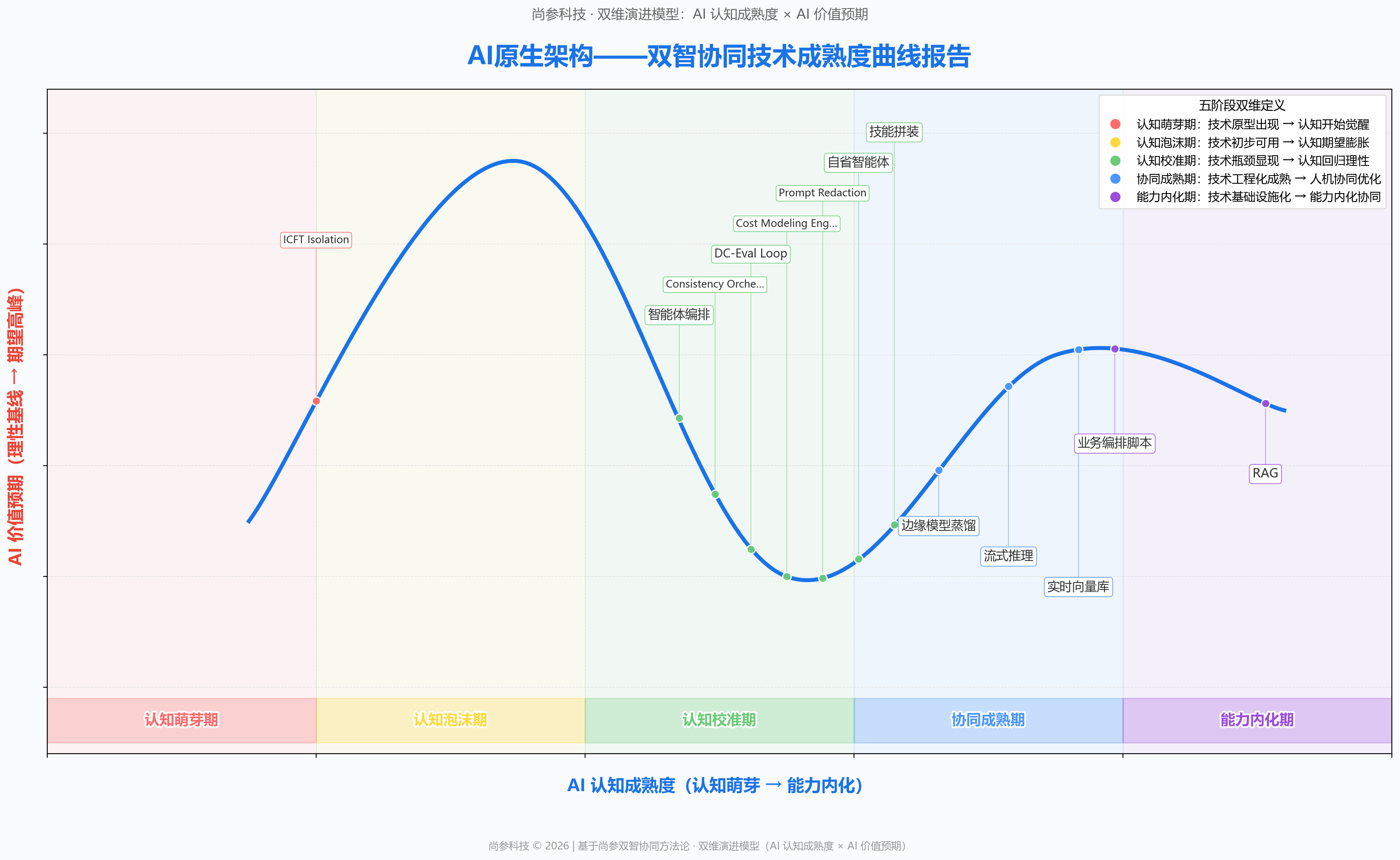 图 1