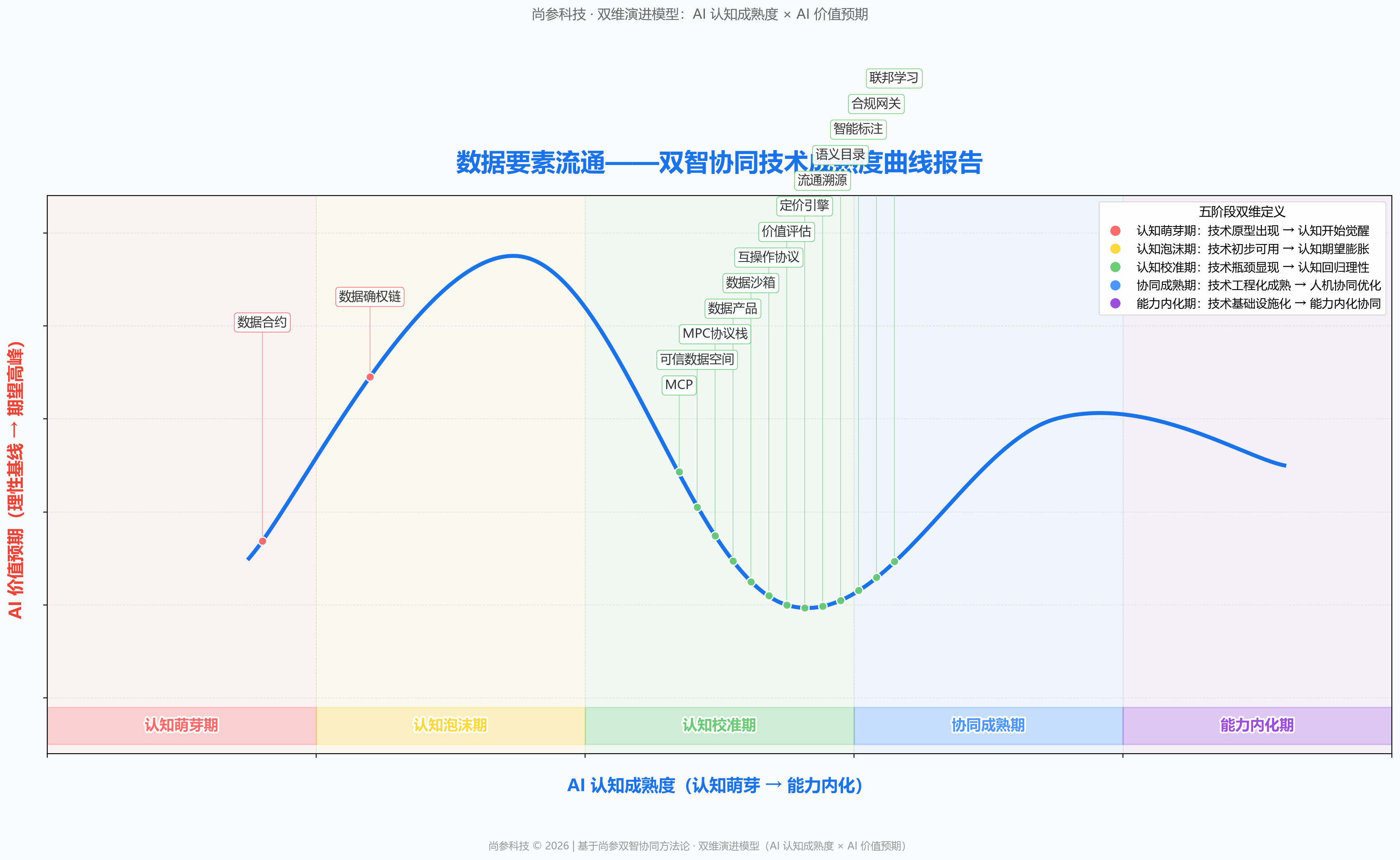 图 1