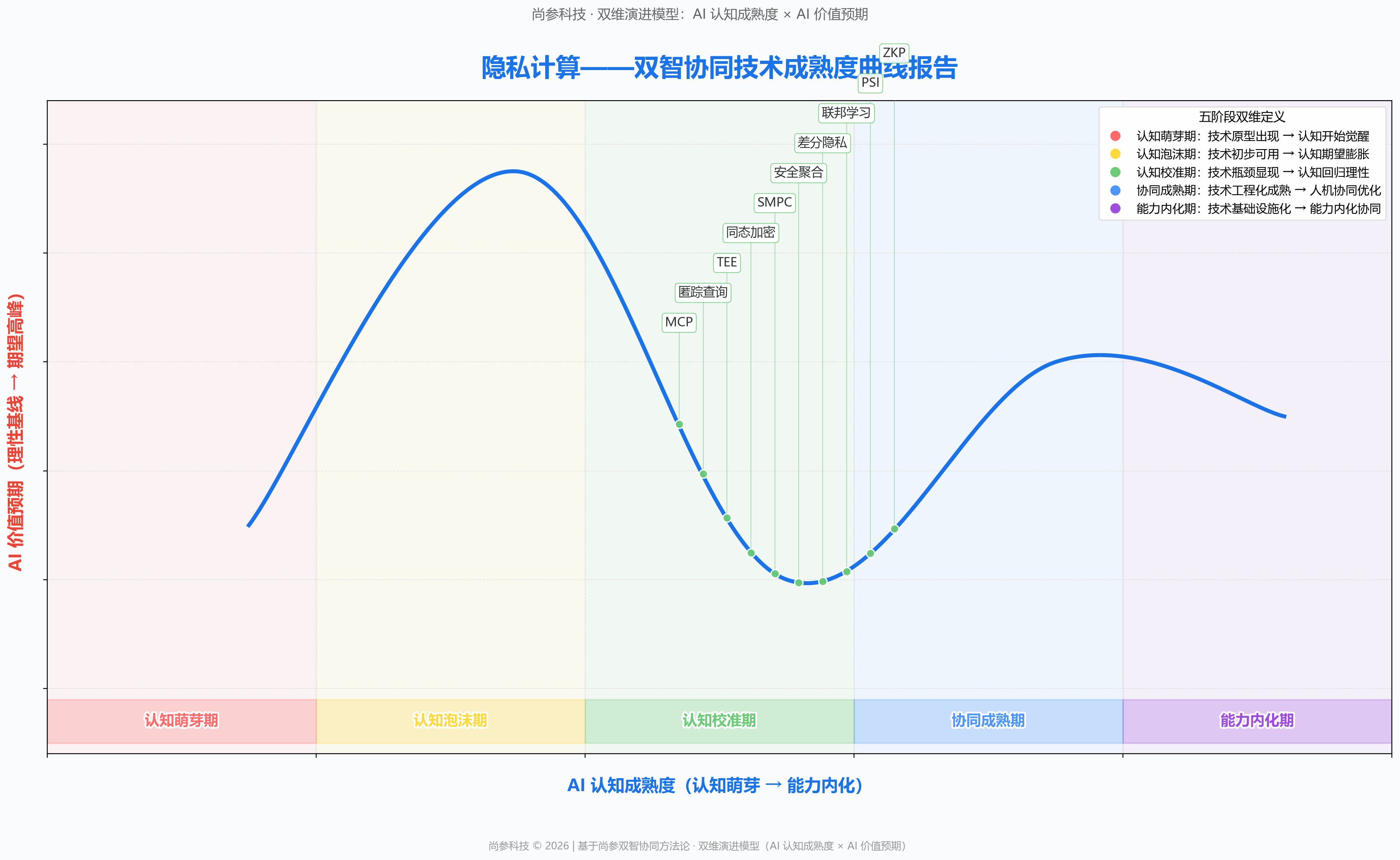 图 1