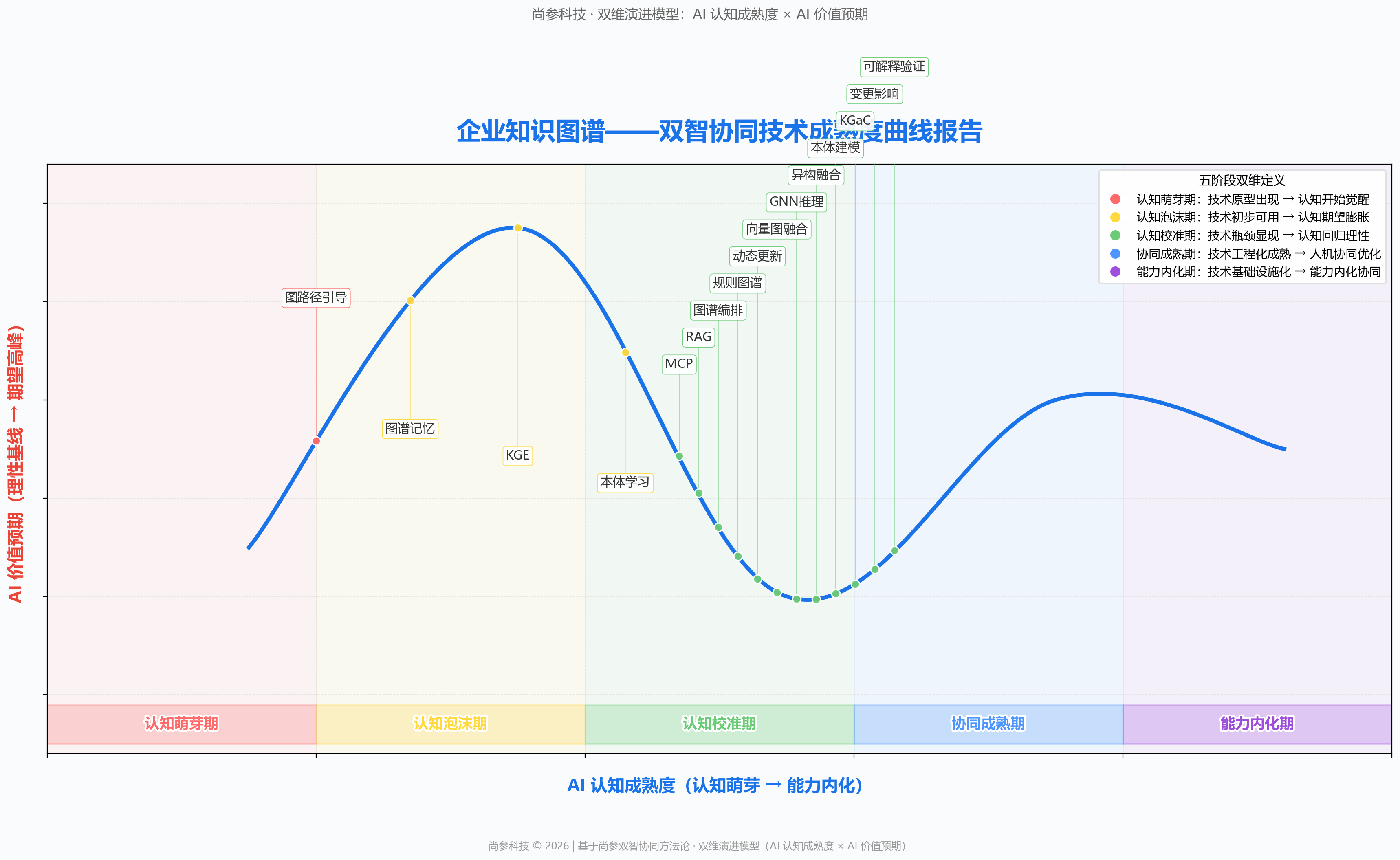 图 1