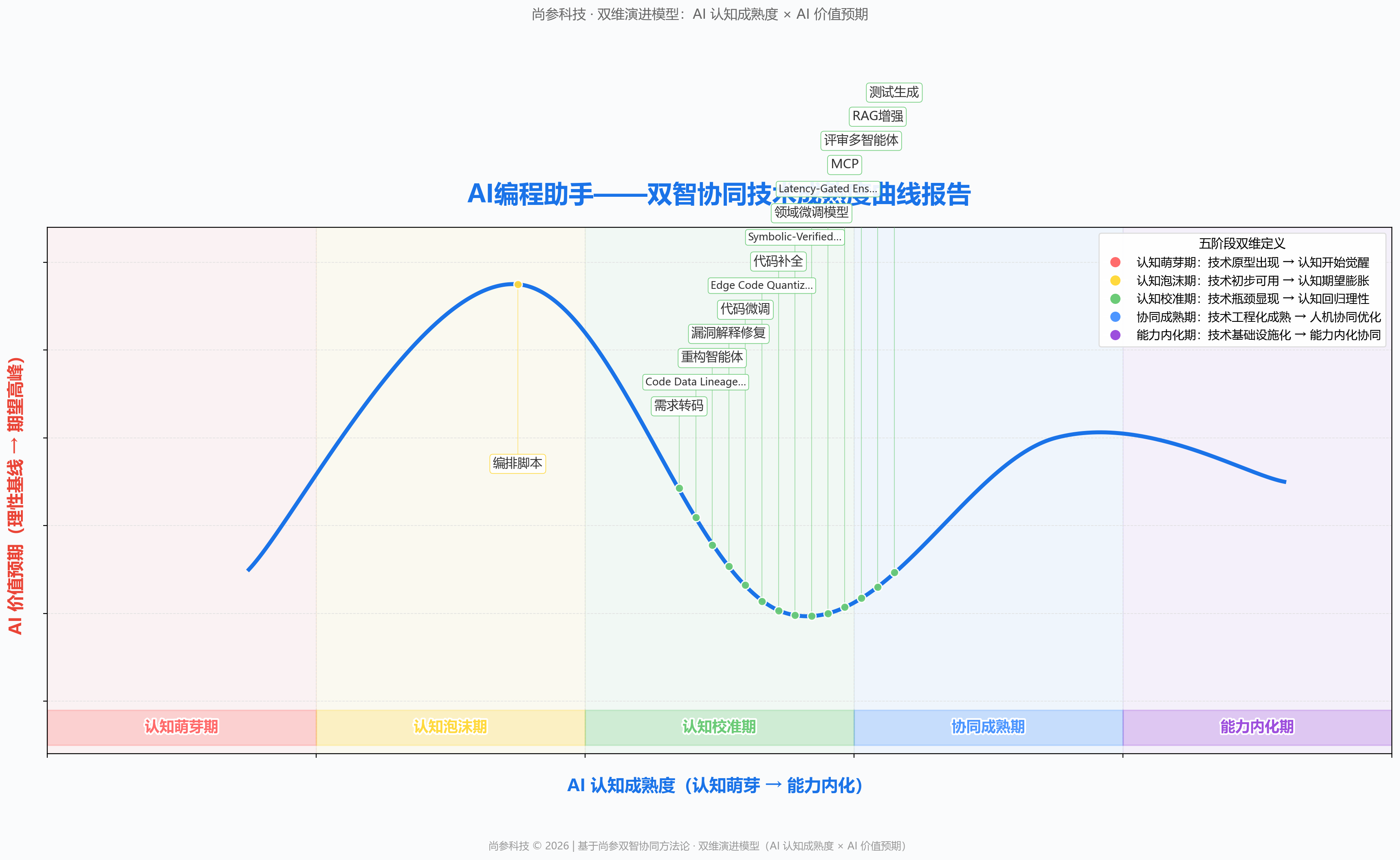 图 1