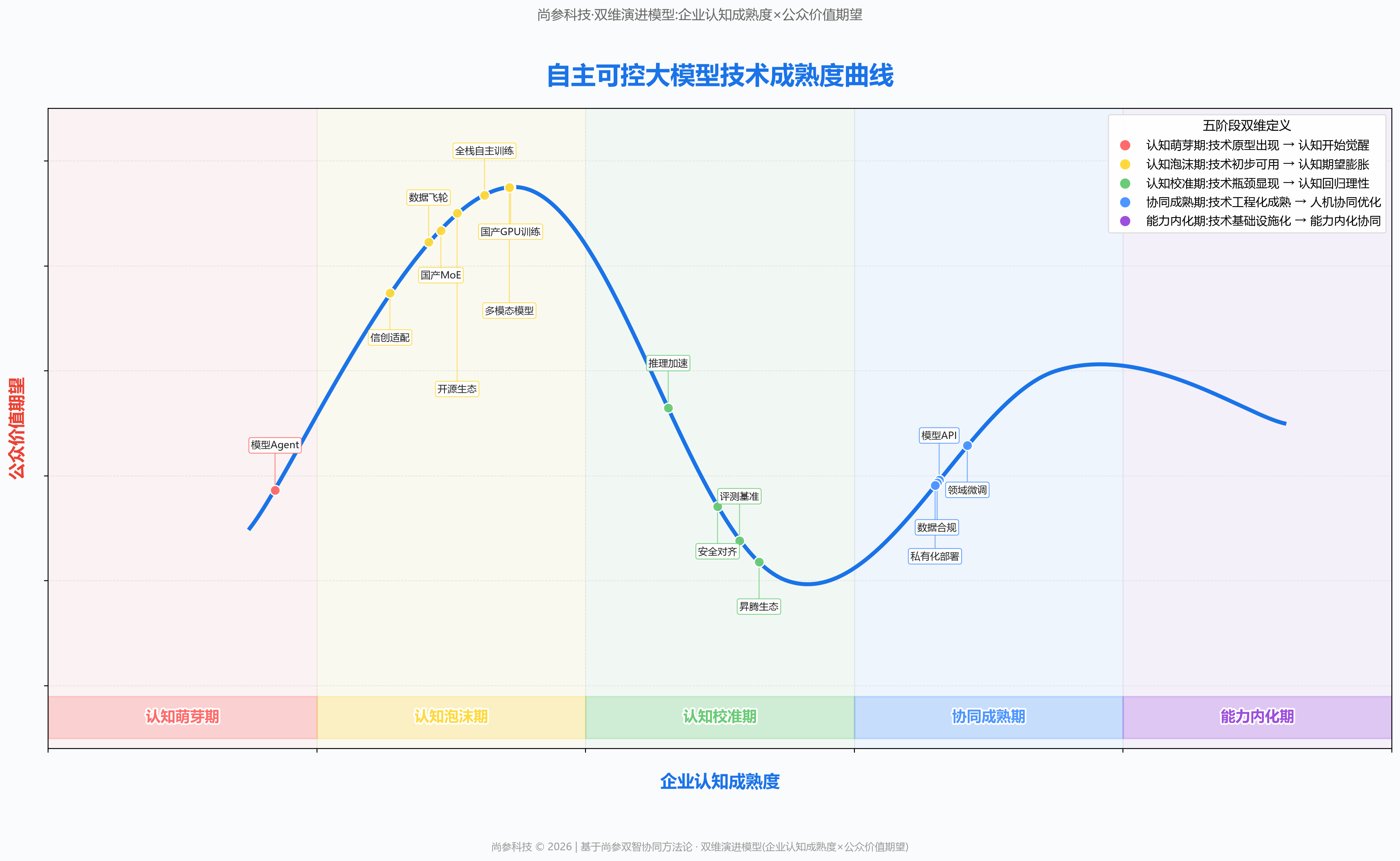 图 1